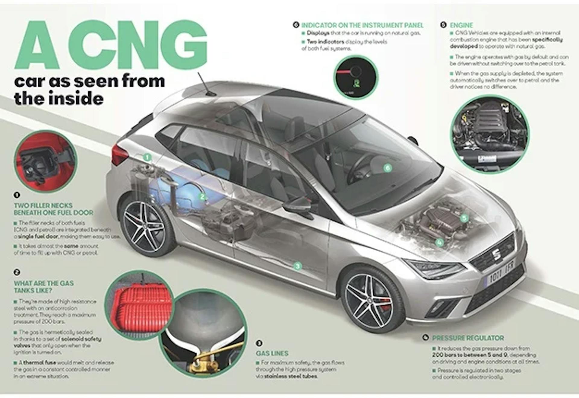 featured image - $100K Per Engine? How Bureaucrats Made CNG Illegal in the US in Everything but Name