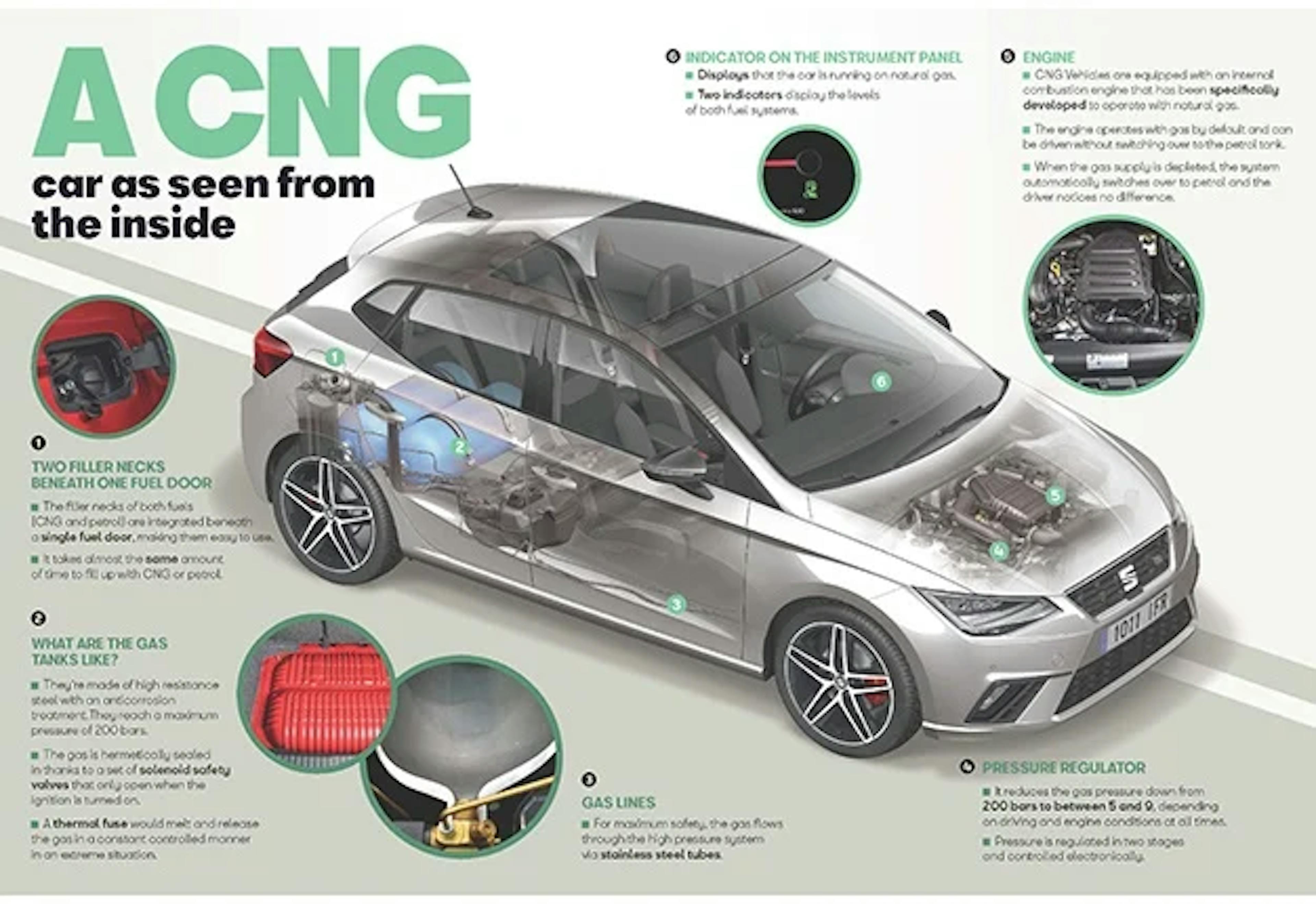 /$100k-per-engine-how-bureaucrats-made-cng-illegal-in-the-us-in-everything-but-name feature image