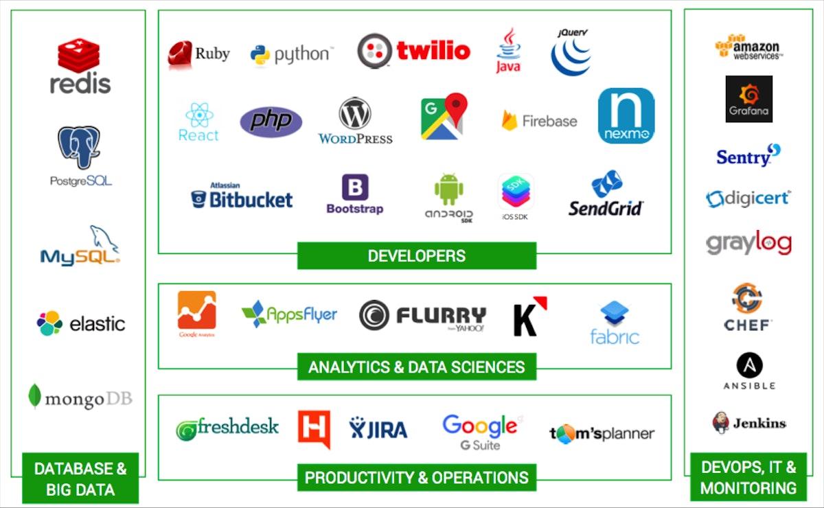 featured image - How a First Time CTO Can Choose the Right Techstack for Their Startup 