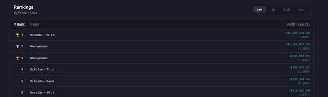 /sbf-started-trading-on-dydx-ranked-first-in-the-24-hour-pnl-list-and-bought-200000-dydx feature image