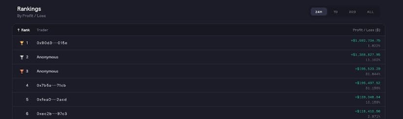 /sbf-started-trading-on-dydx-ranked-first-in-the-24-hour-pnl-list-and-bought-200000-dydx feature image