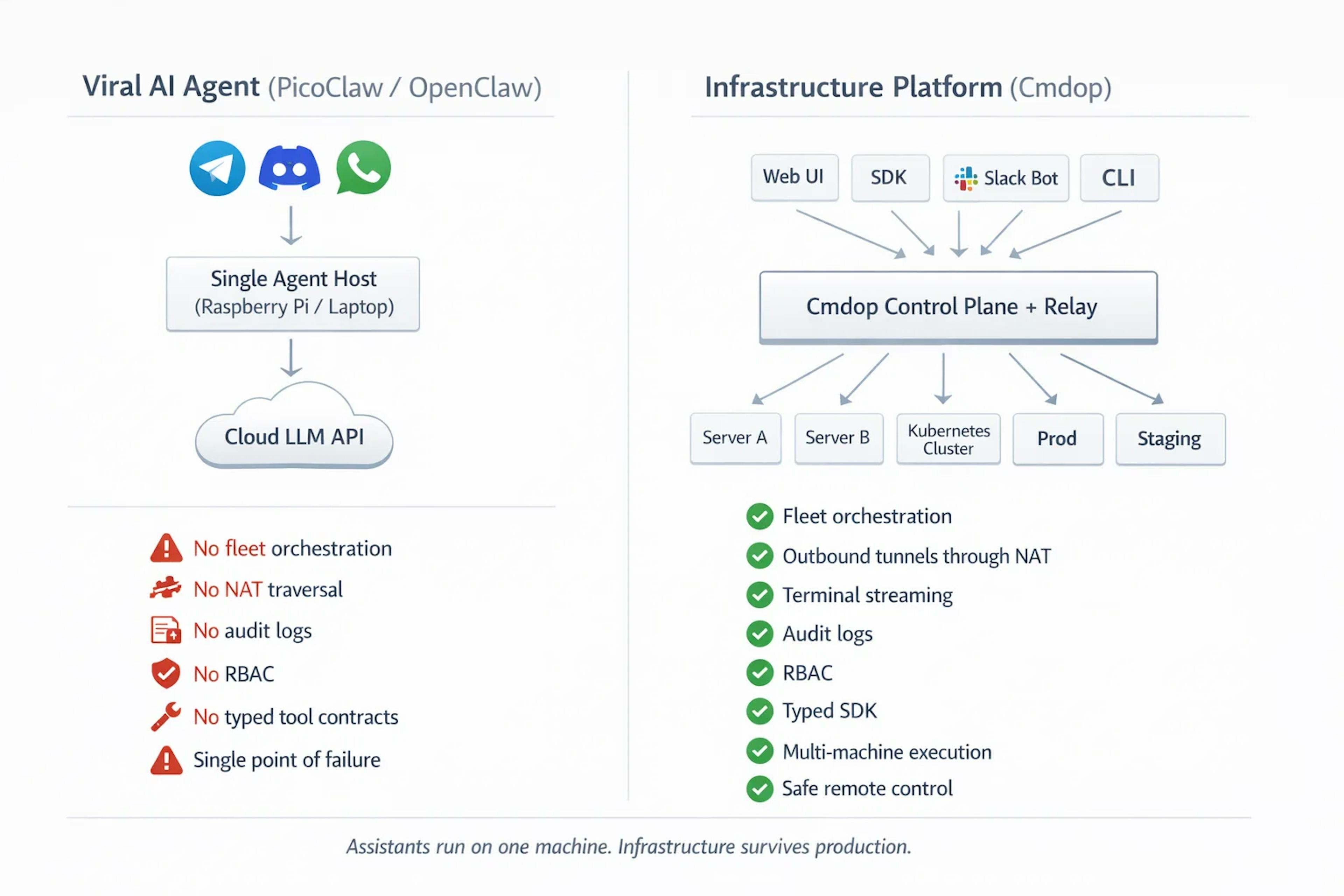 featured image - I Was Tired of SSH — So I Built an AI Agent That Lets Me Check My Terminal From My Phone