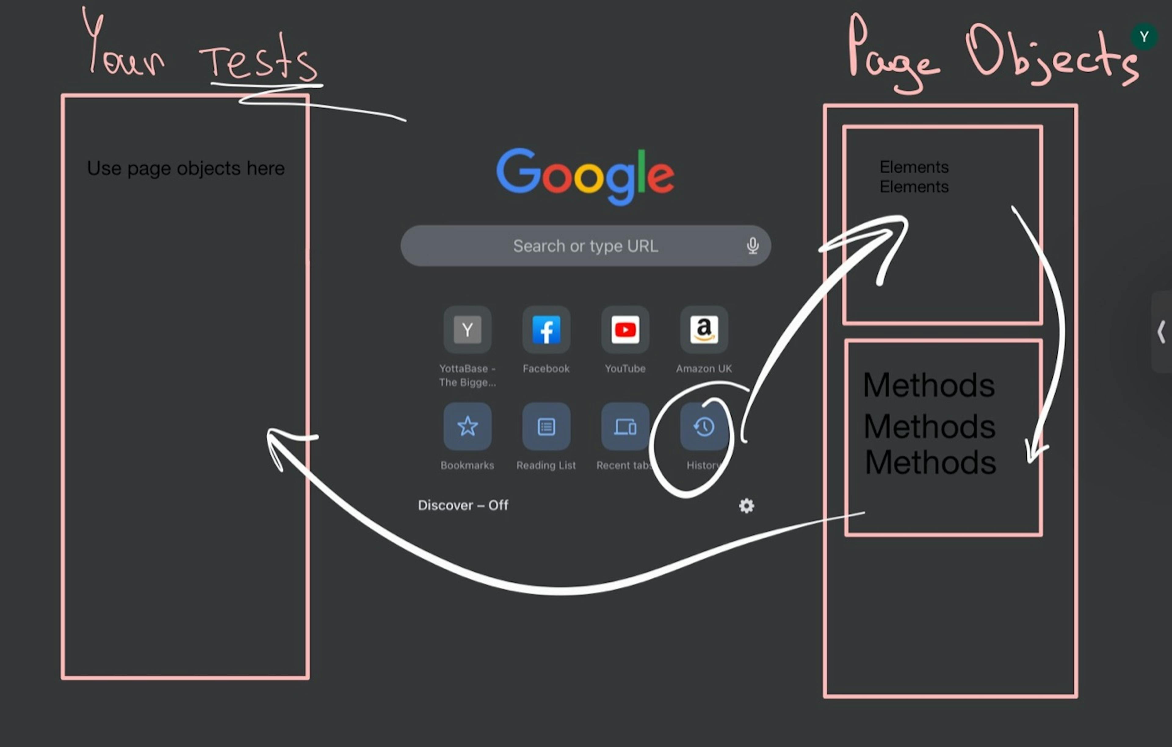 Short example how to use Page Objects in your tests