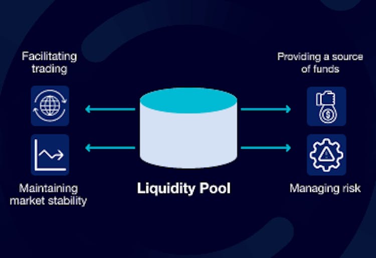 Liquidity Pools and their Importance in DeFi