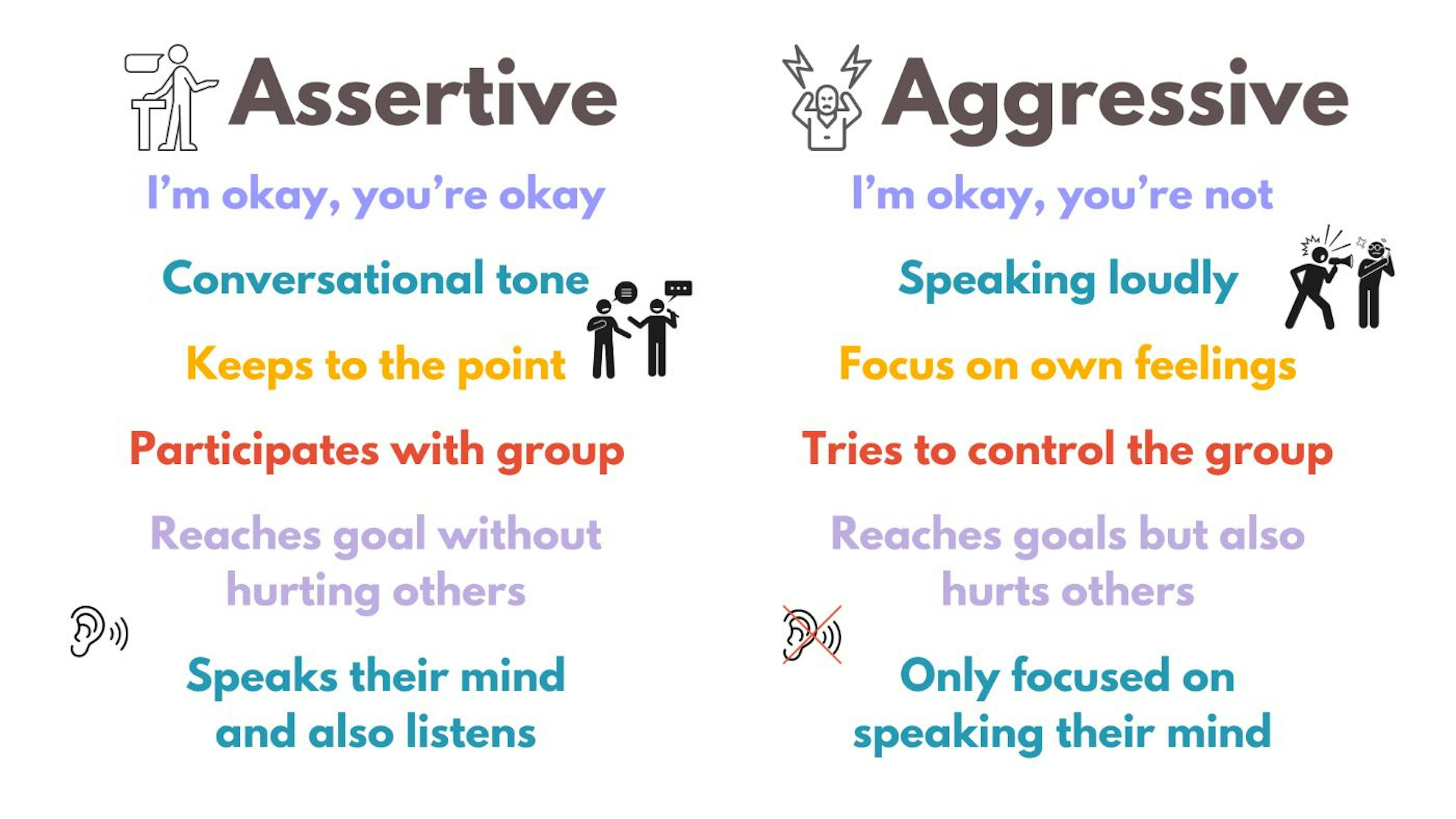 Assertive VS Aggressive