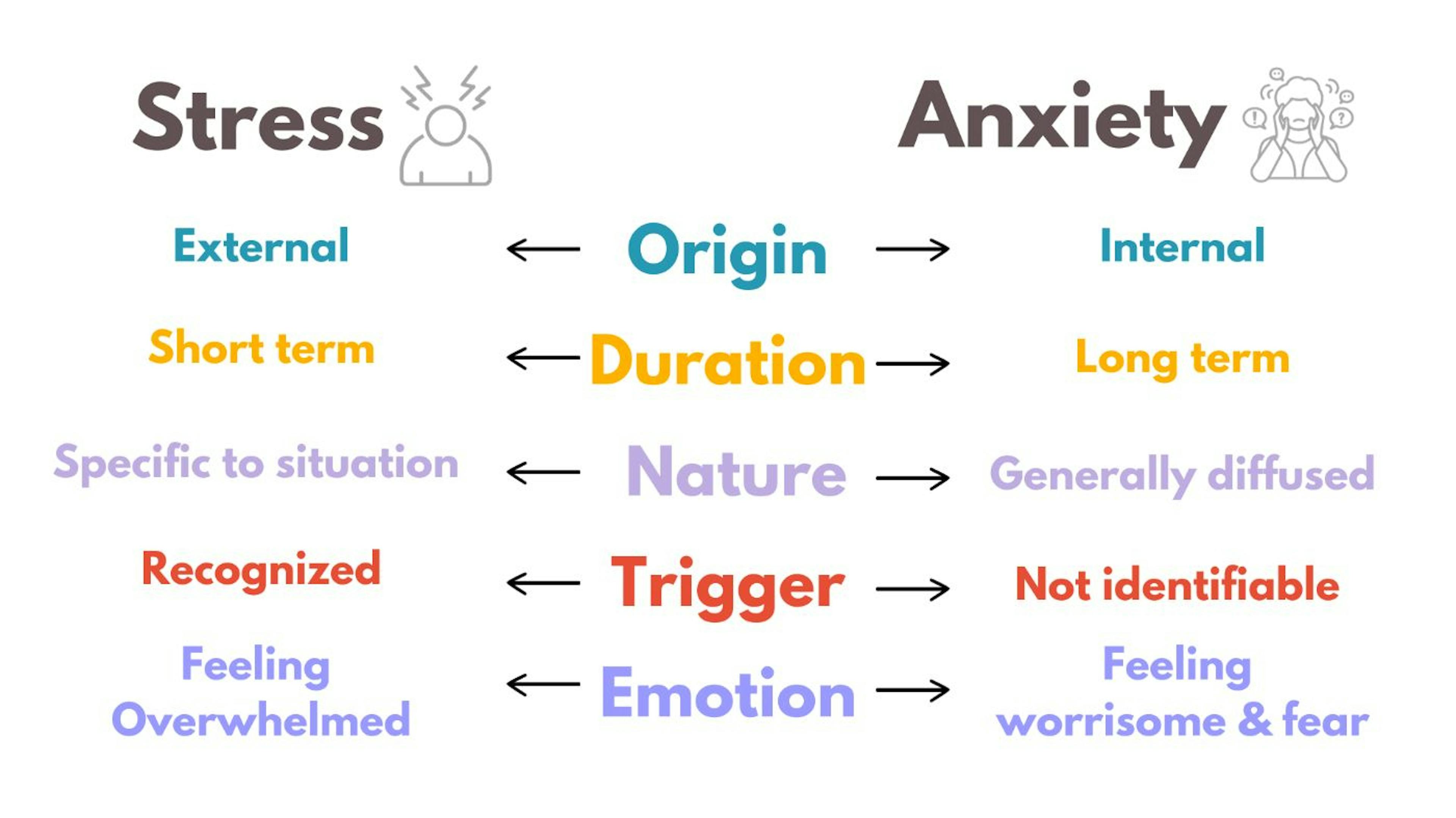 Leadership Anxiety: Stress vs Anxiety