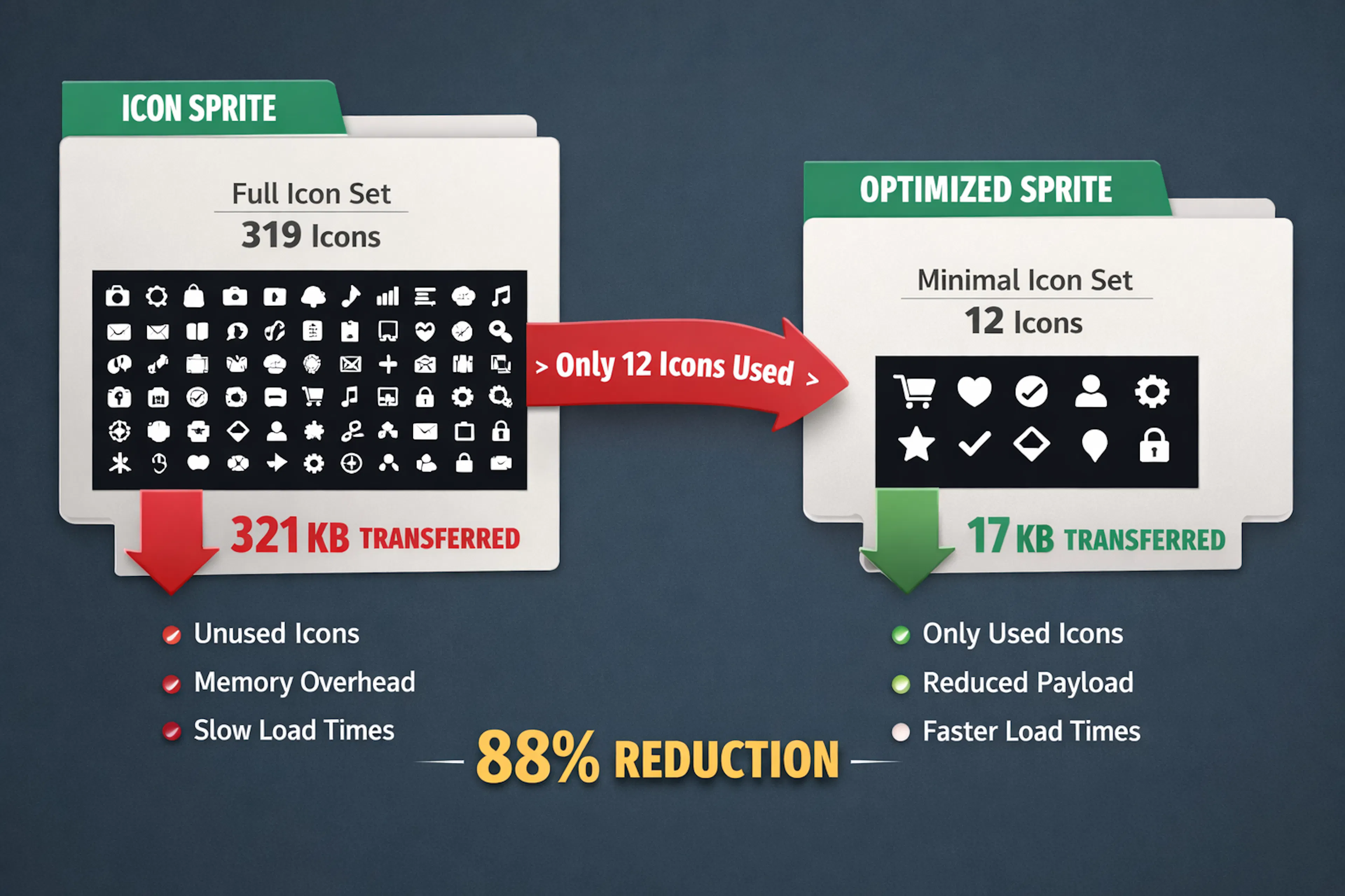 featured image - Your Microfrontend Ships More Icons Than It Uses: Here’s How I Fixed That