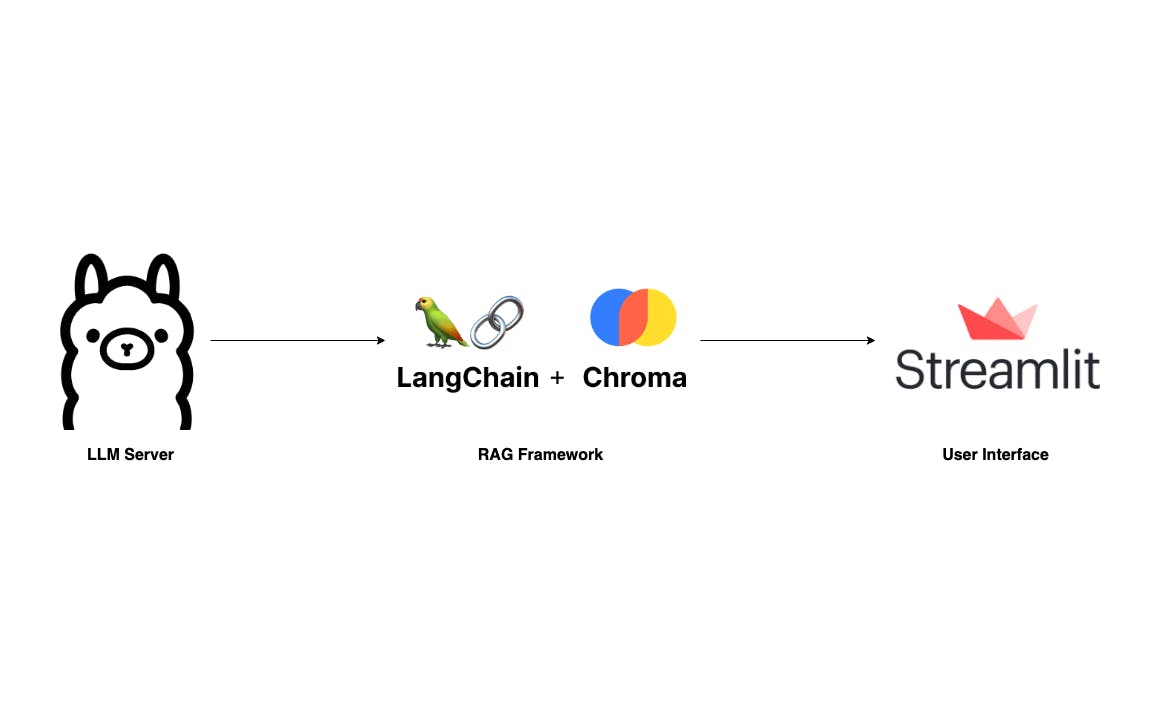 /a-tutorial-on-how-to-build-your-own-rag-and-how-to-run-it-locally-langchain-ollama-streamlit feature image