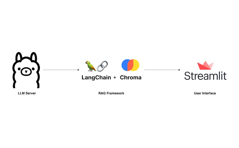 /a-tutorial-on-how-to-build-your-own-rag-and-how-to-run-it-locally-langchain-ollama-streamlit feature image