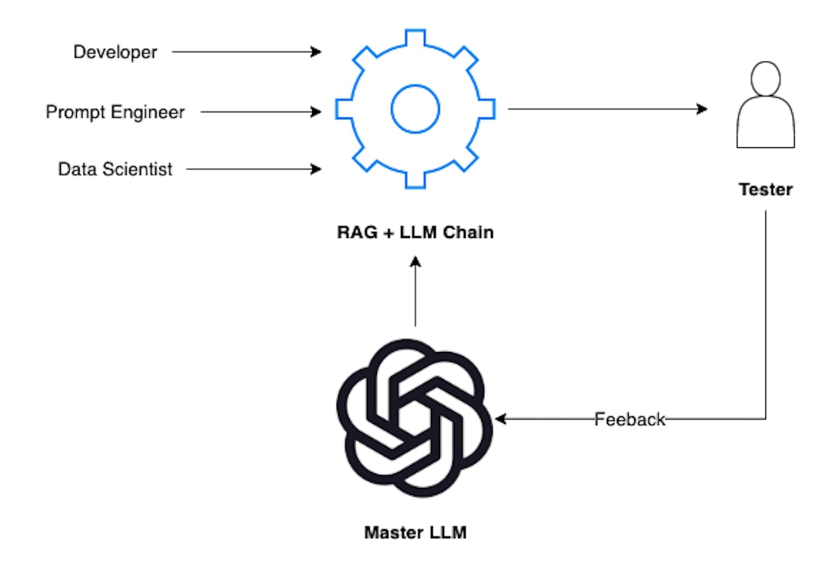 featured image - RAG + LLM 지원서를 효과적으로 평가하는 방법