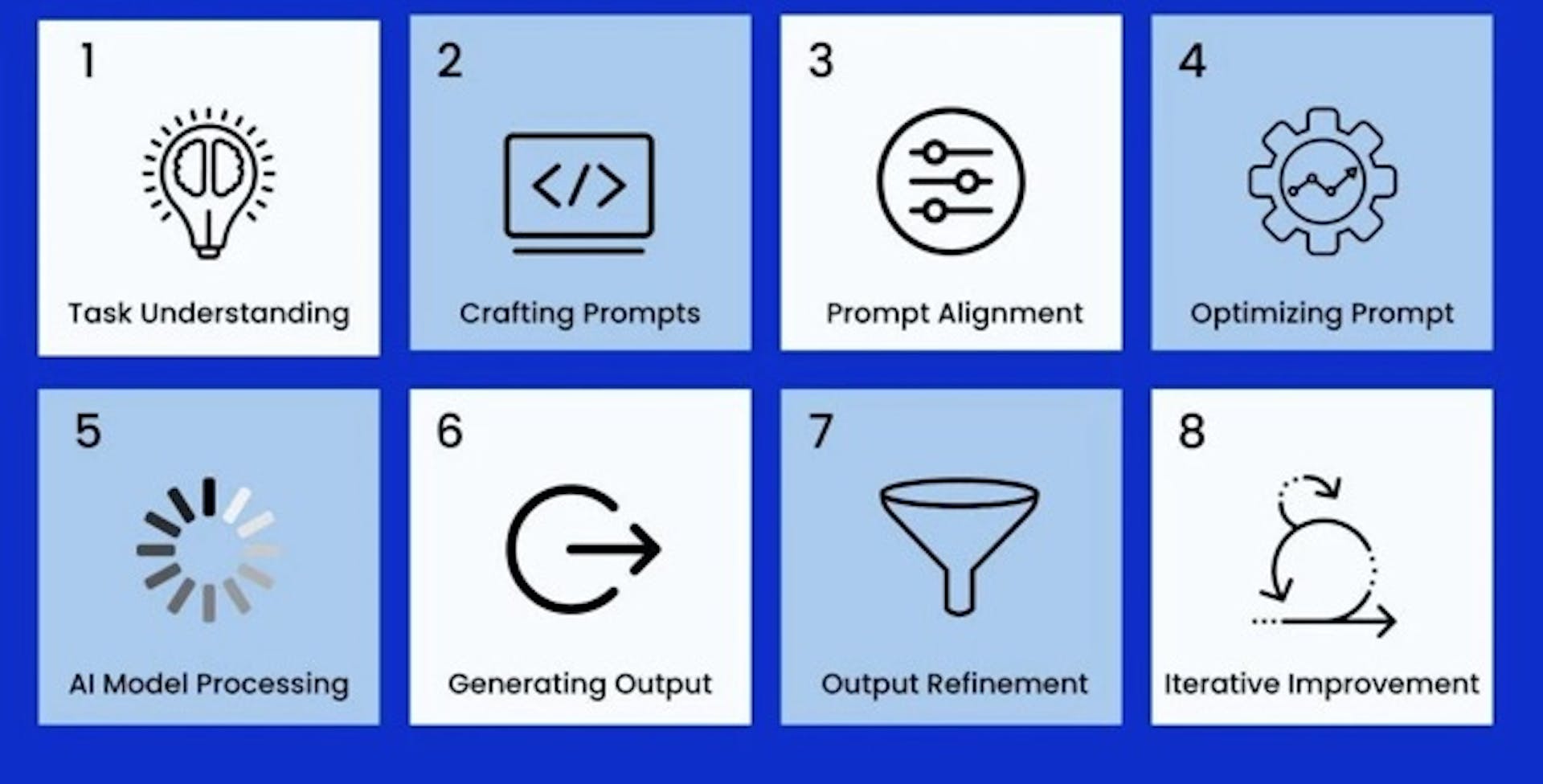 Path of Prompt Engineering (Source: InclusionCloud.com)