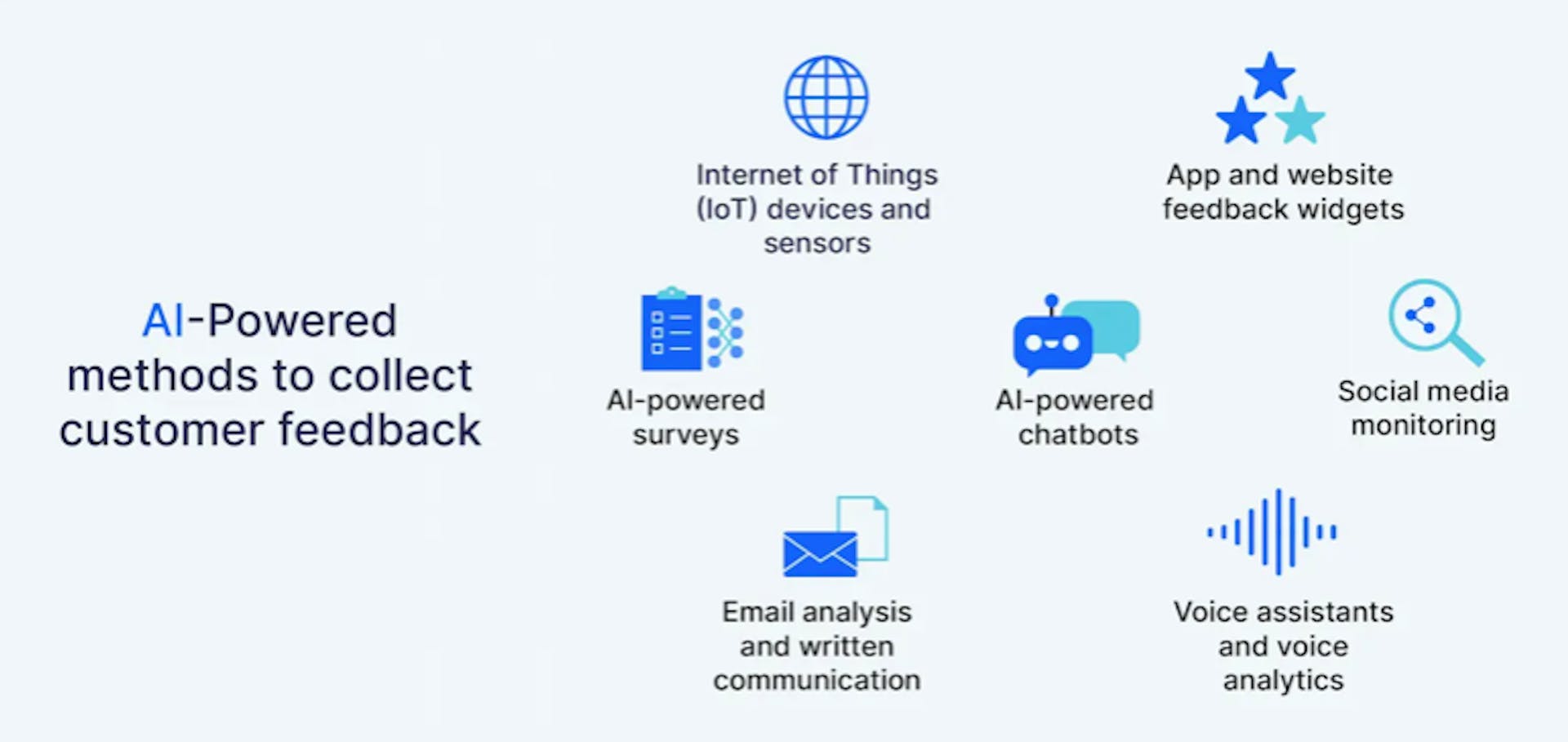 AI powered Feedback collection (Source: Akkio.com)