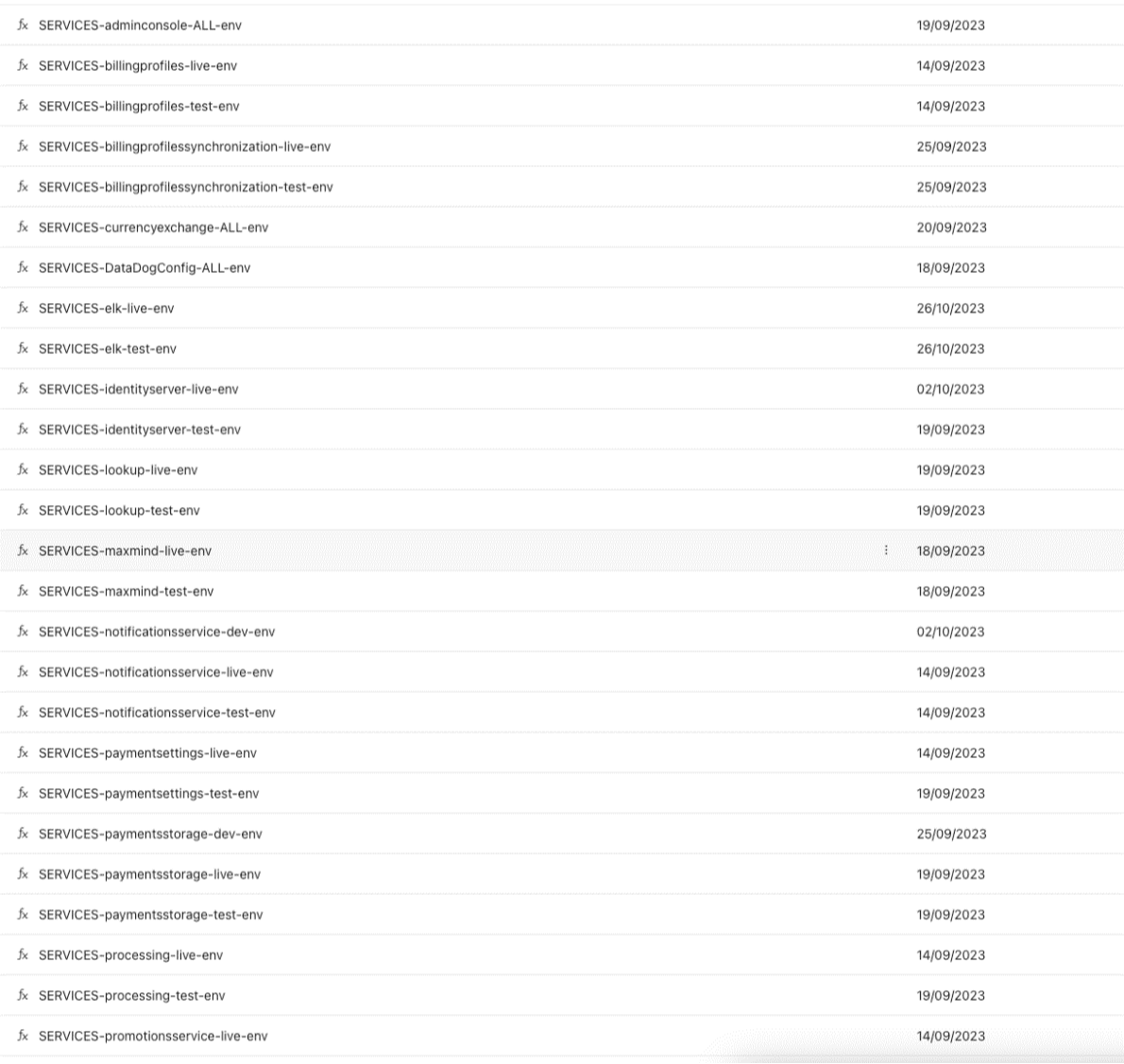 Automation of Rights, Permissions, and Access Levels in Azure DevOps ...