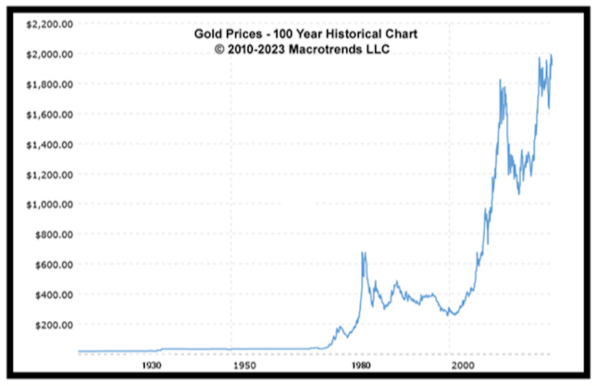 GOLD price over 100 years