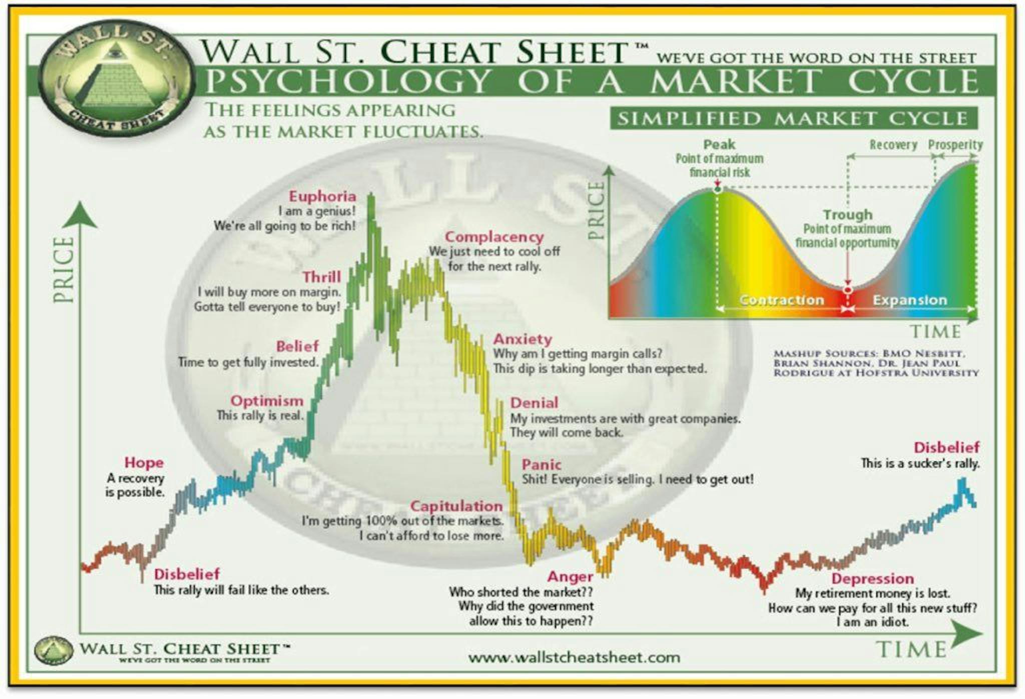 General Market Psychology