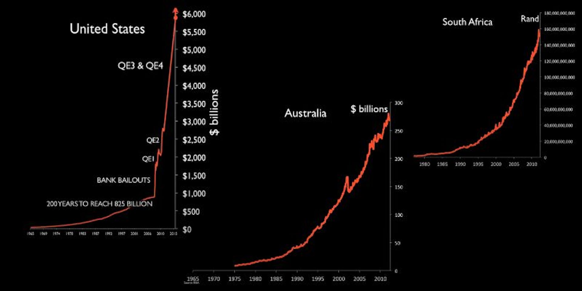 Base Currency in Existence