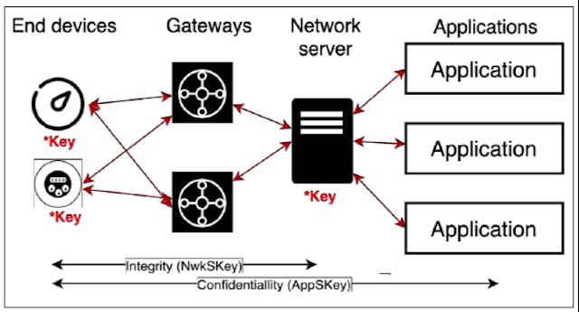 /where-you-can-go-in-the-aftermath-of-the-lorawan-hack-zfg1364n feature image