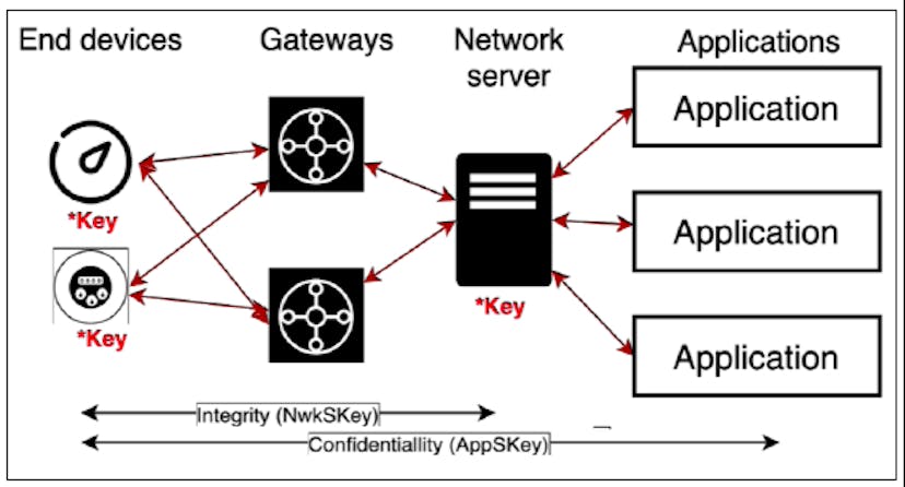 /where-you-can-go-in-the-aftermath-of-the-lorawan-hack-zfg1364n feature image