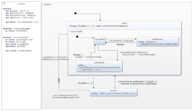 /model-driven-smart-contract-development-for-everyone-jiu32p0 feature image