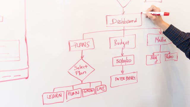 /how-experienced-software-engineers-evaluate-designs feature image