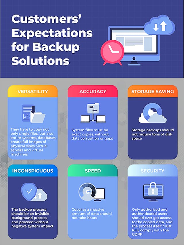 /how-to-make-your-own-and-free-backup-application-99803vut feature image