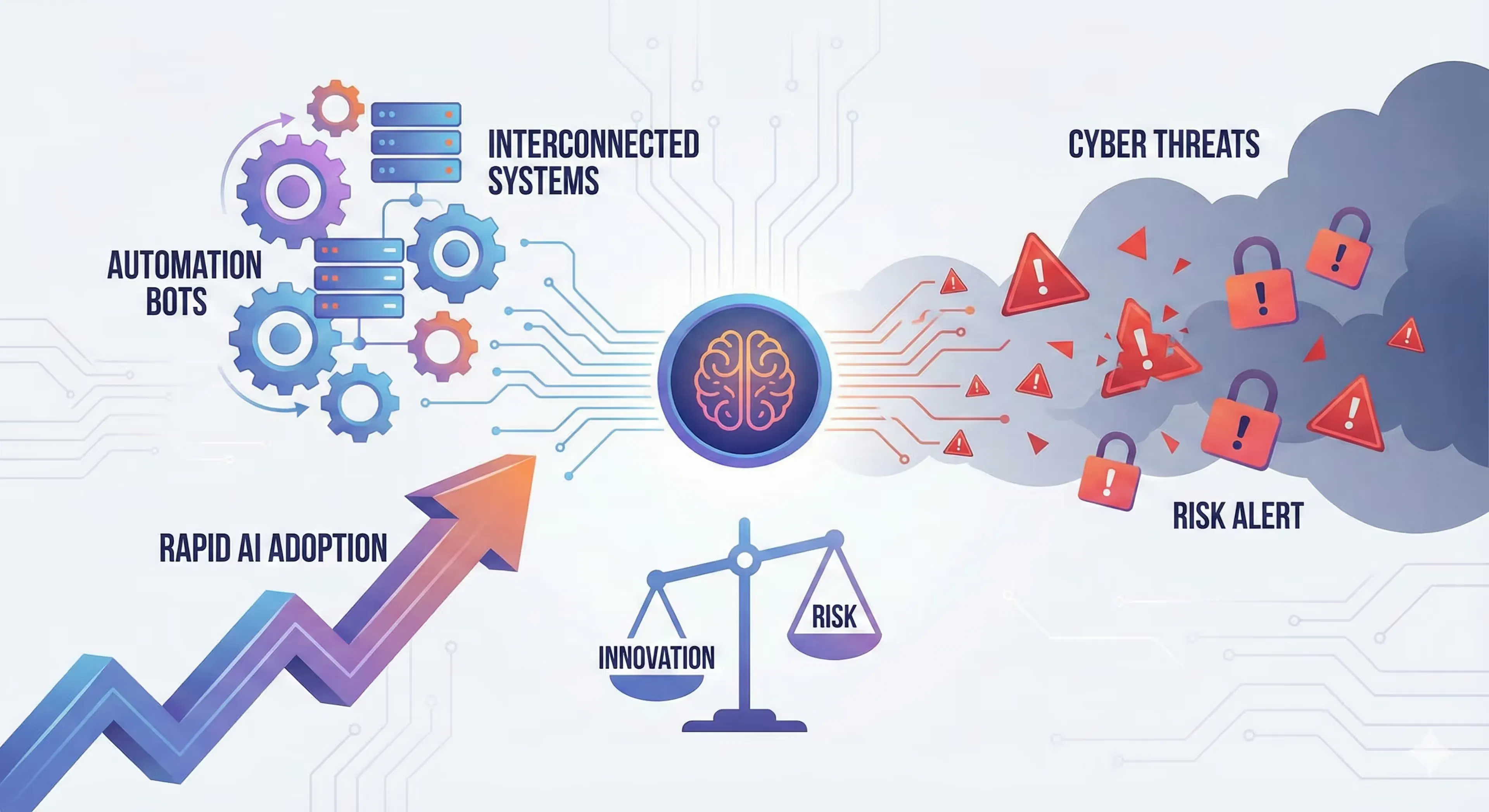 What is Zero-Trust Security