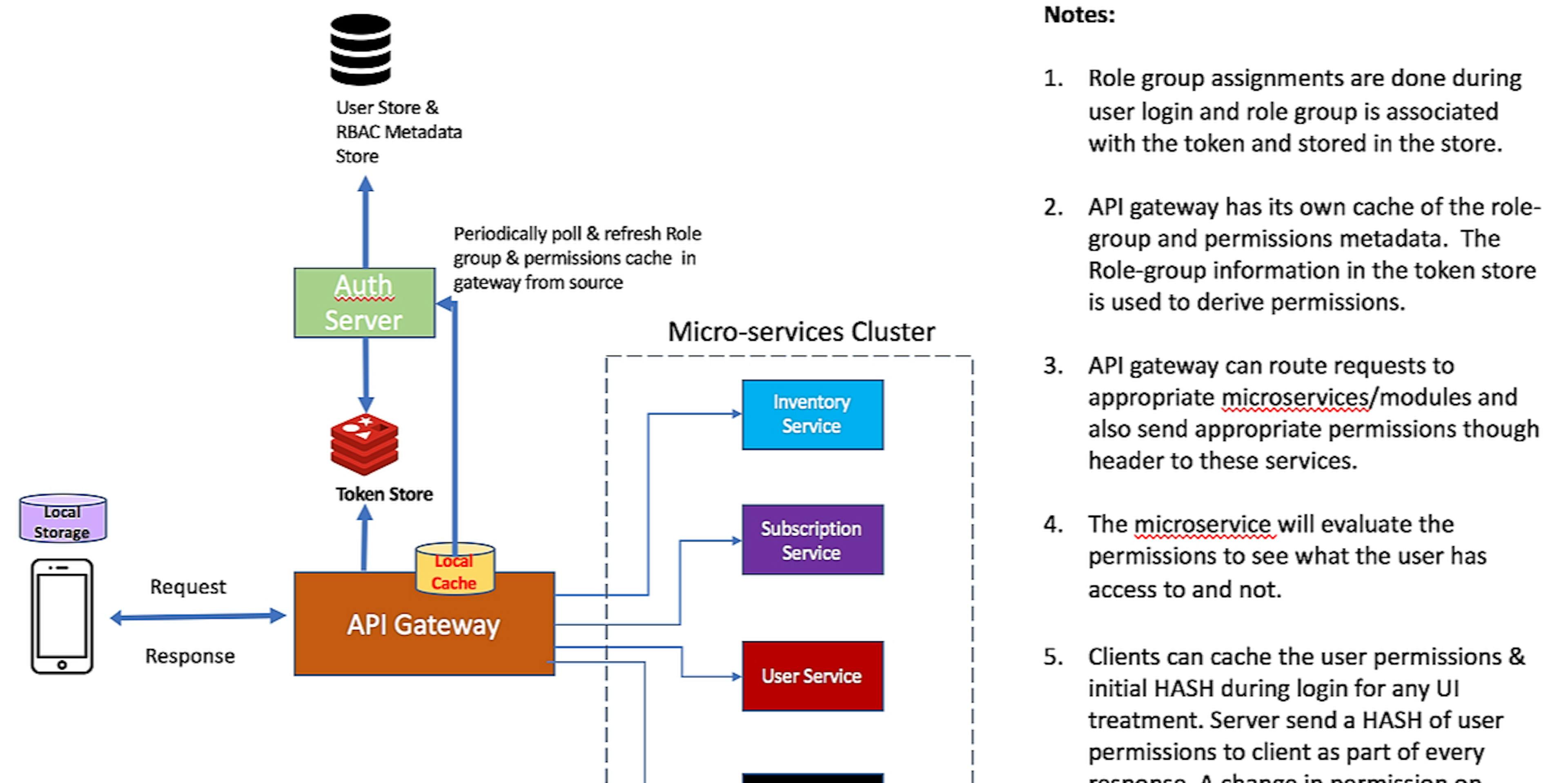 featured image - ROLE BASED ACCESS CONTROL (RBAC) DESIGN FOR MICROSERVICES