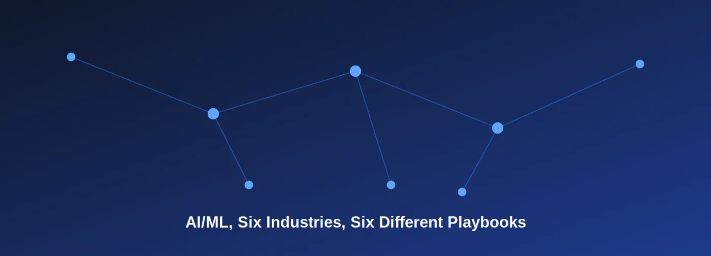 AI by Industry: How Every Sector Is Using AI in 2026