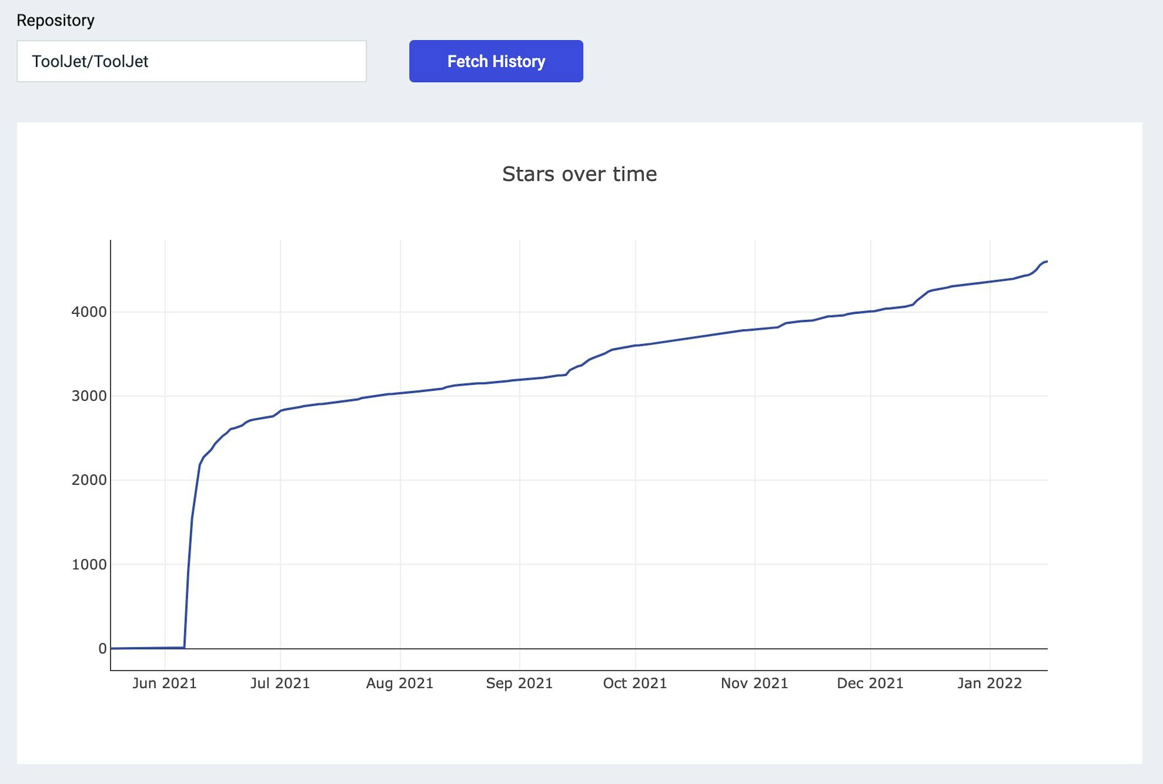 featured image - 12 Techniques We Used to Get 4.7K+ GitHub Stars for Our Open Source Project in 6 Months