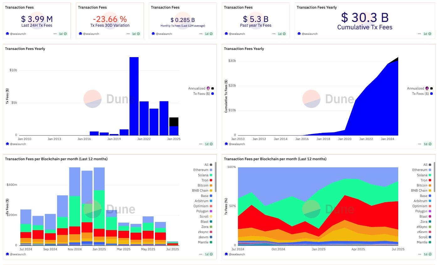 Gas Network Transaction Data