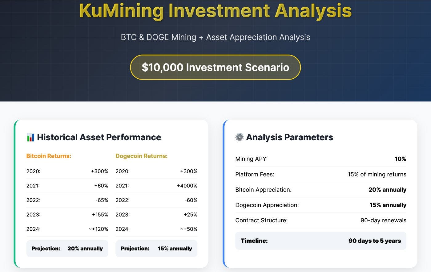 Cómo la nueva plataforma de KuCoin abre la minería de Bitcoin a los  inversores minoristas: $ 50.000 Hardware a $ 10 Contrato | HackerNoon