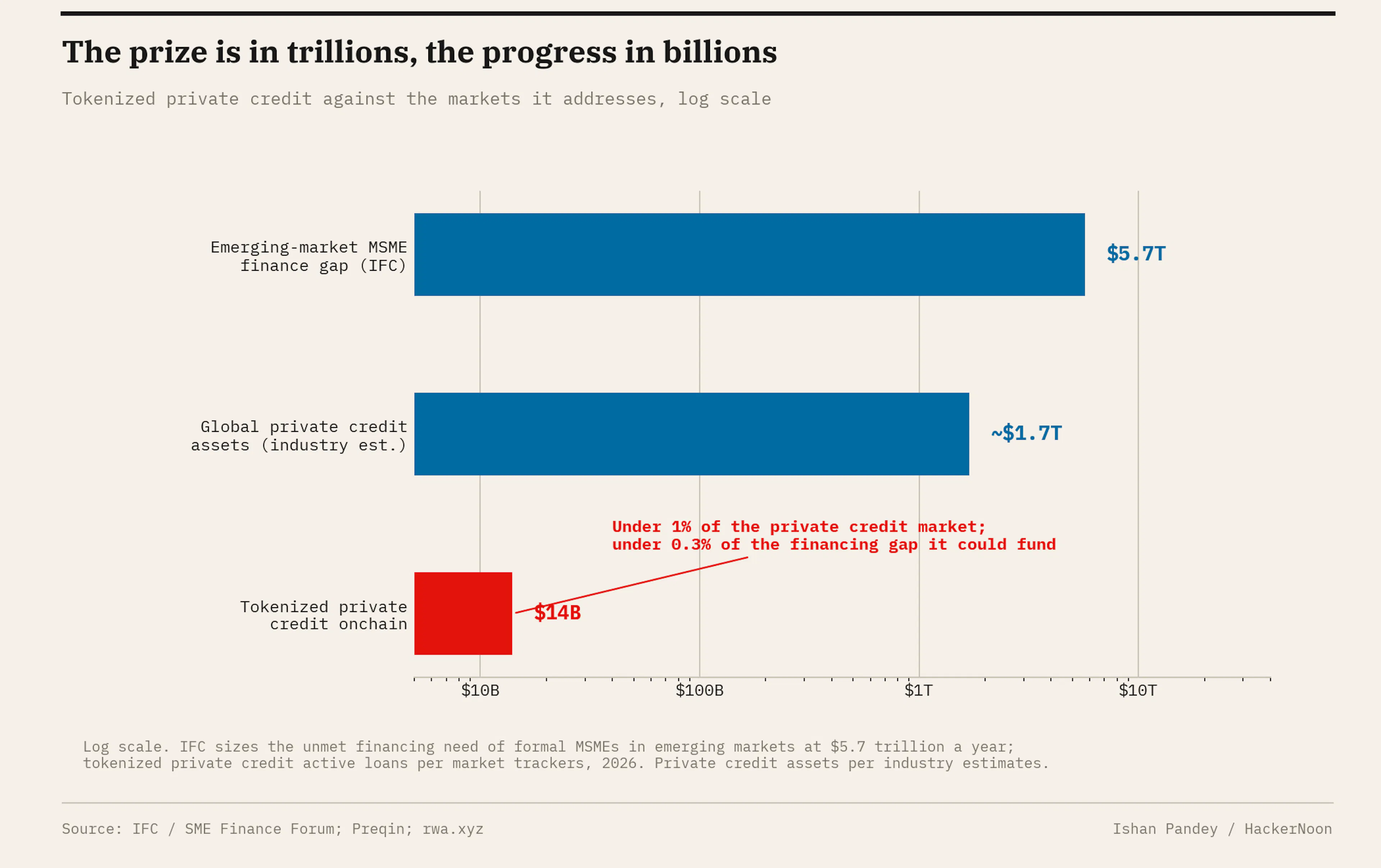 The prize is in trillions, the progress in billions