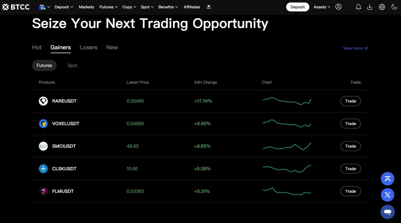 BTCC.Com Exchange Review: We hebben $ 100.000 verhandeld op 14 jaar oude  veteran Crypto Exchange | HackerNoon