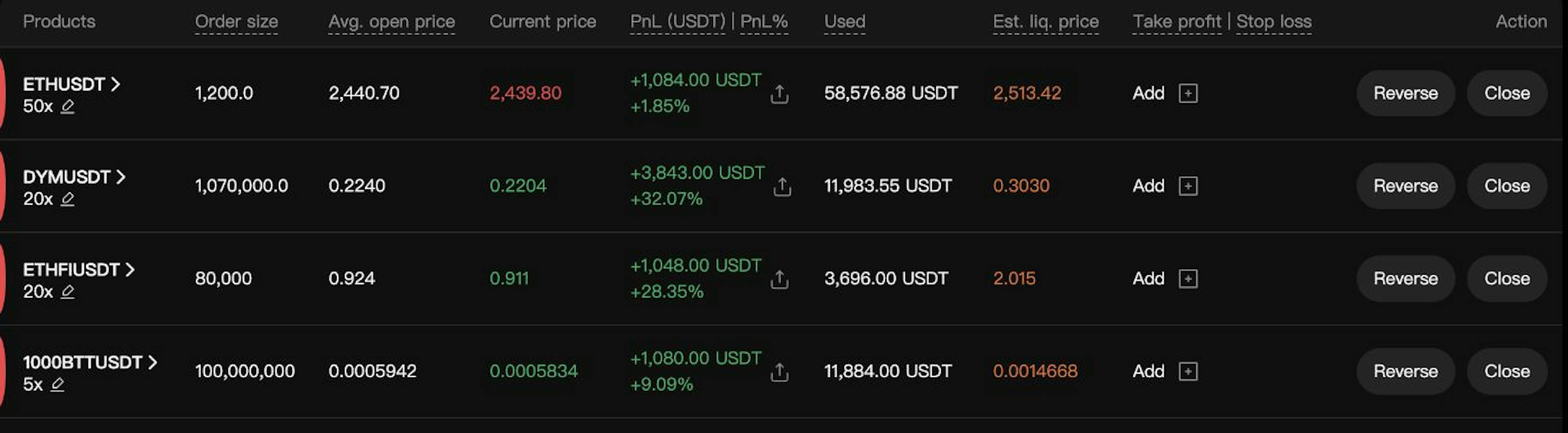 Positions opened on BTCC.COM