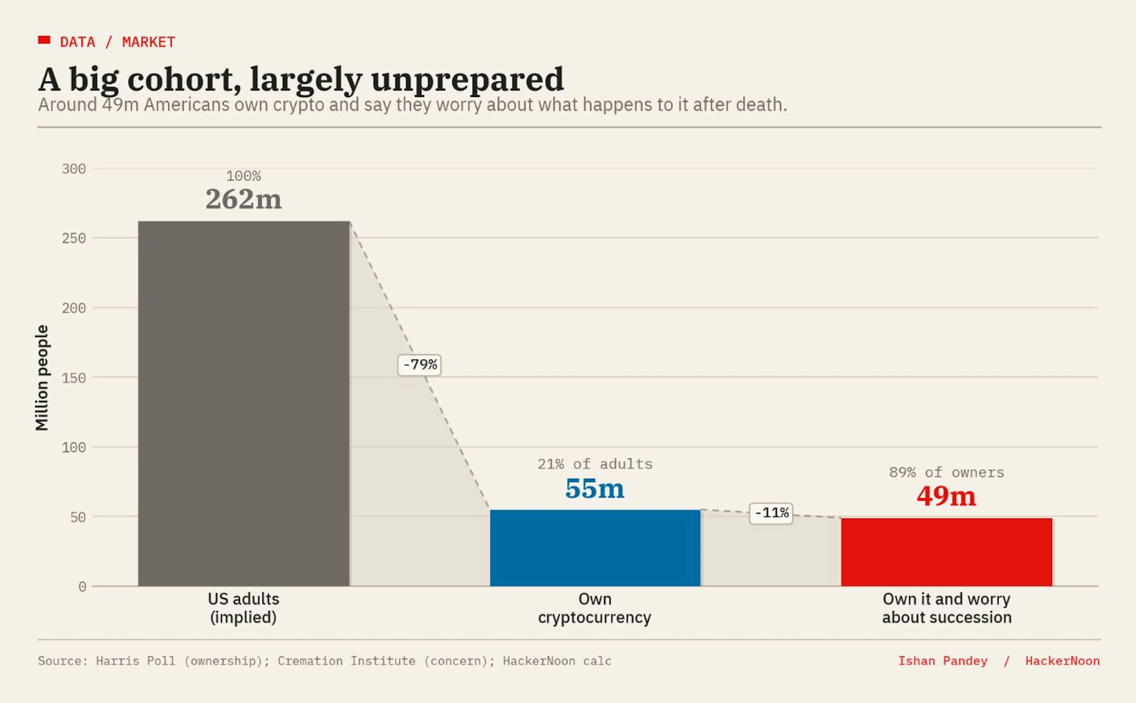 Ownership meets anxiety: the addressable, and largely unprepared, market.