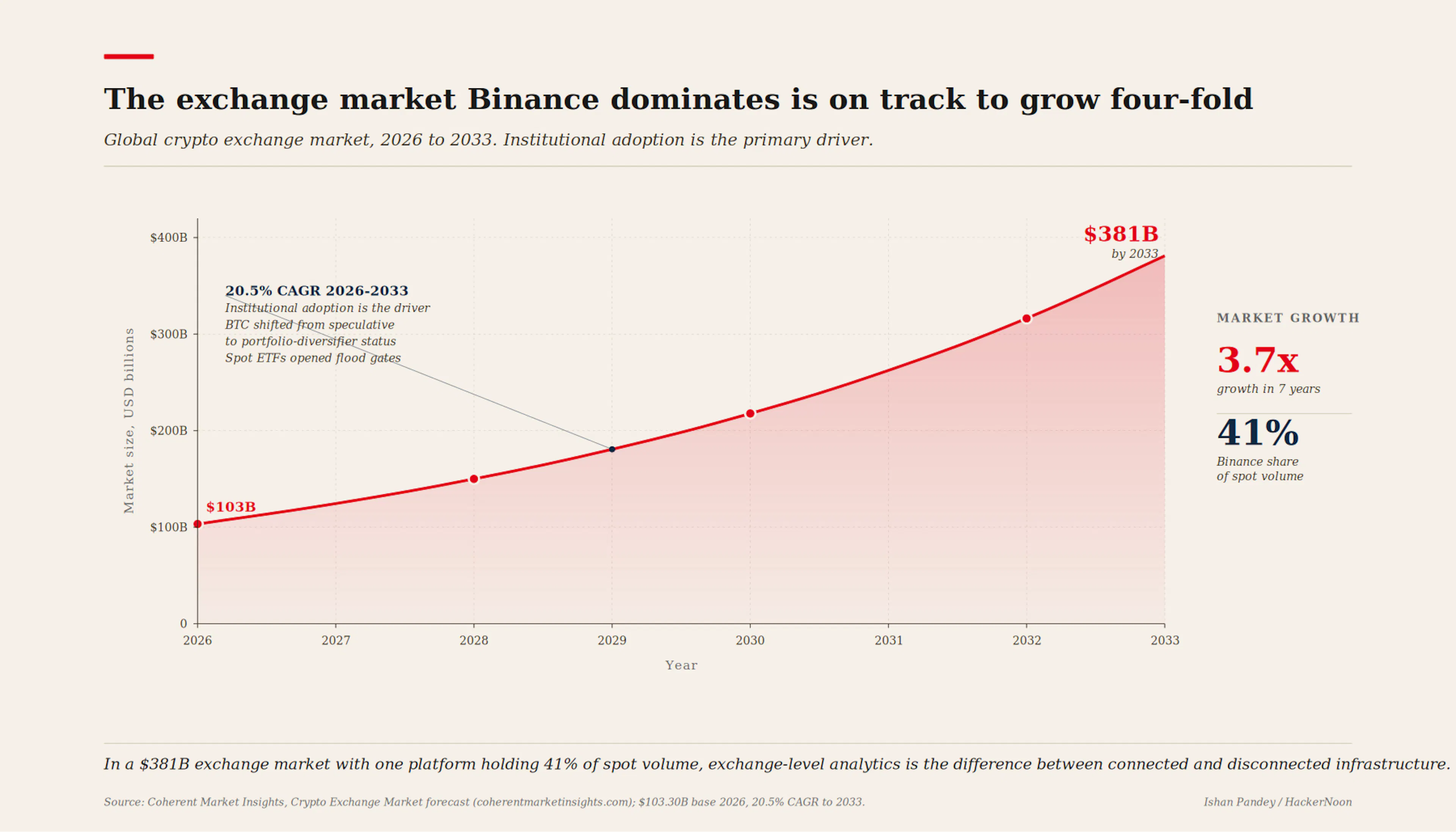 OMS market size