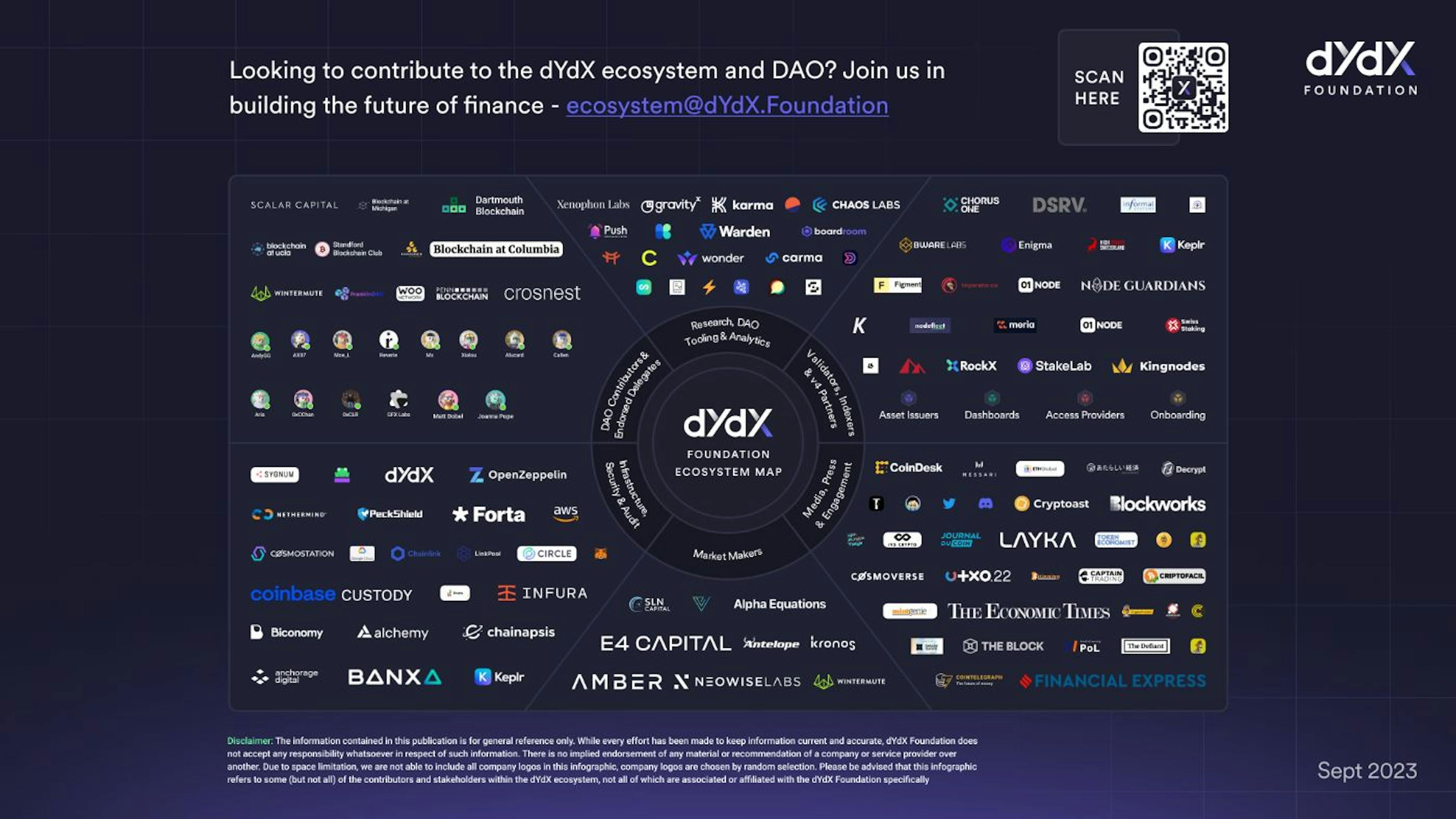 dydx foundation ecosystem map