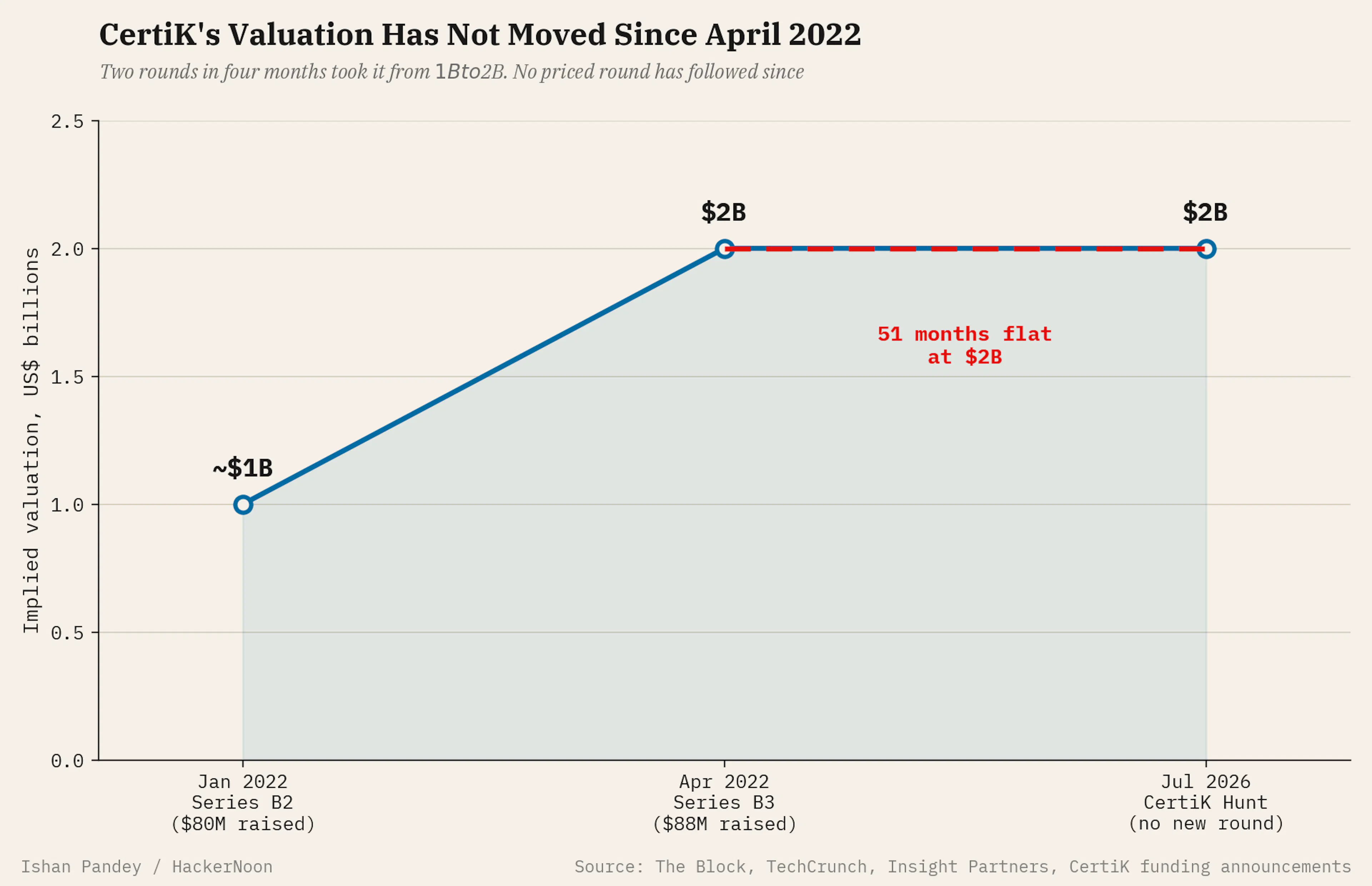 Eight research houses put the market anywhere from $2.35B to $8.41B, and disagree on the growth rate by a factor of three.