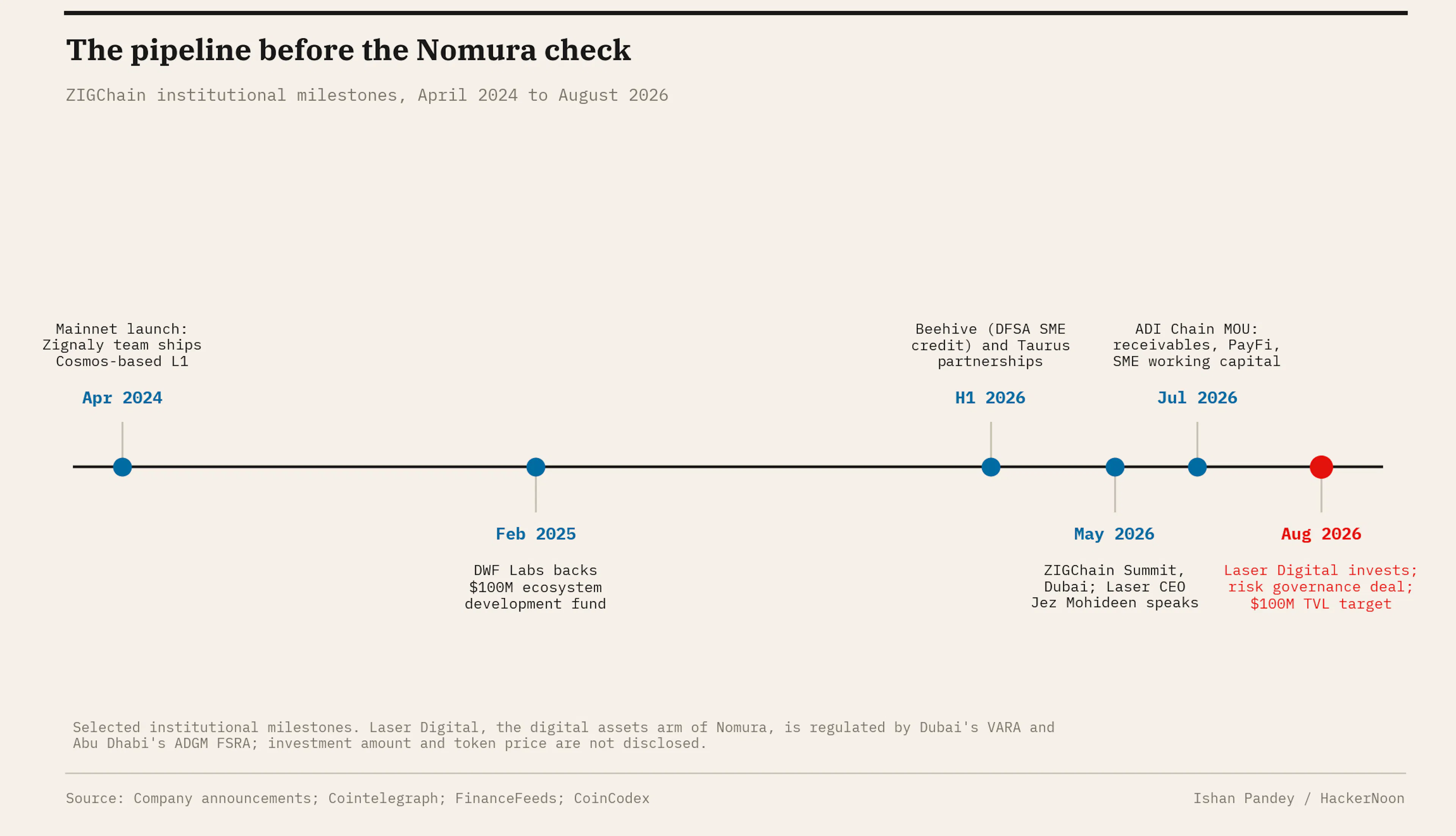 The pipeline before the Nomura check