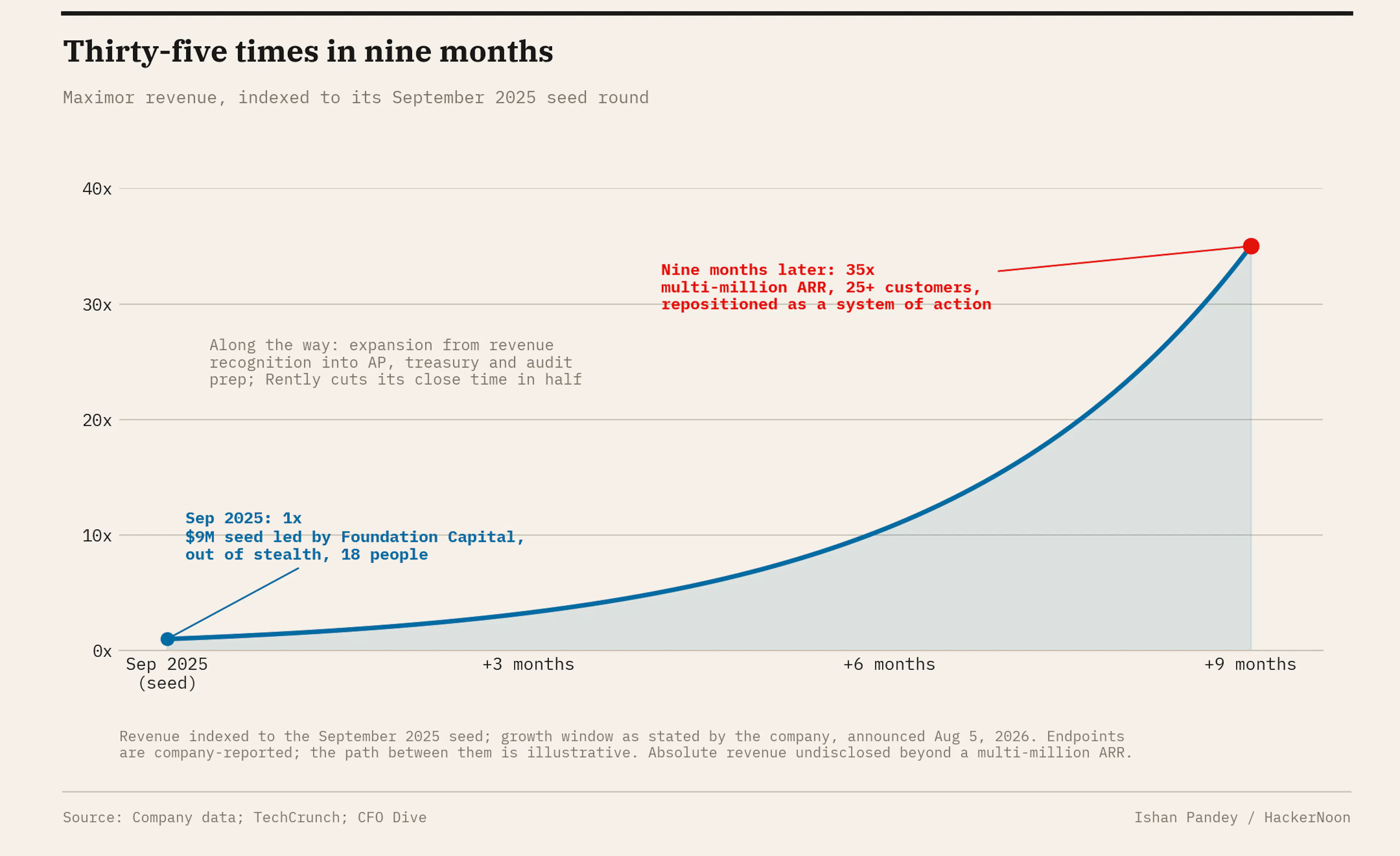 The decade-long hole in finance hiring