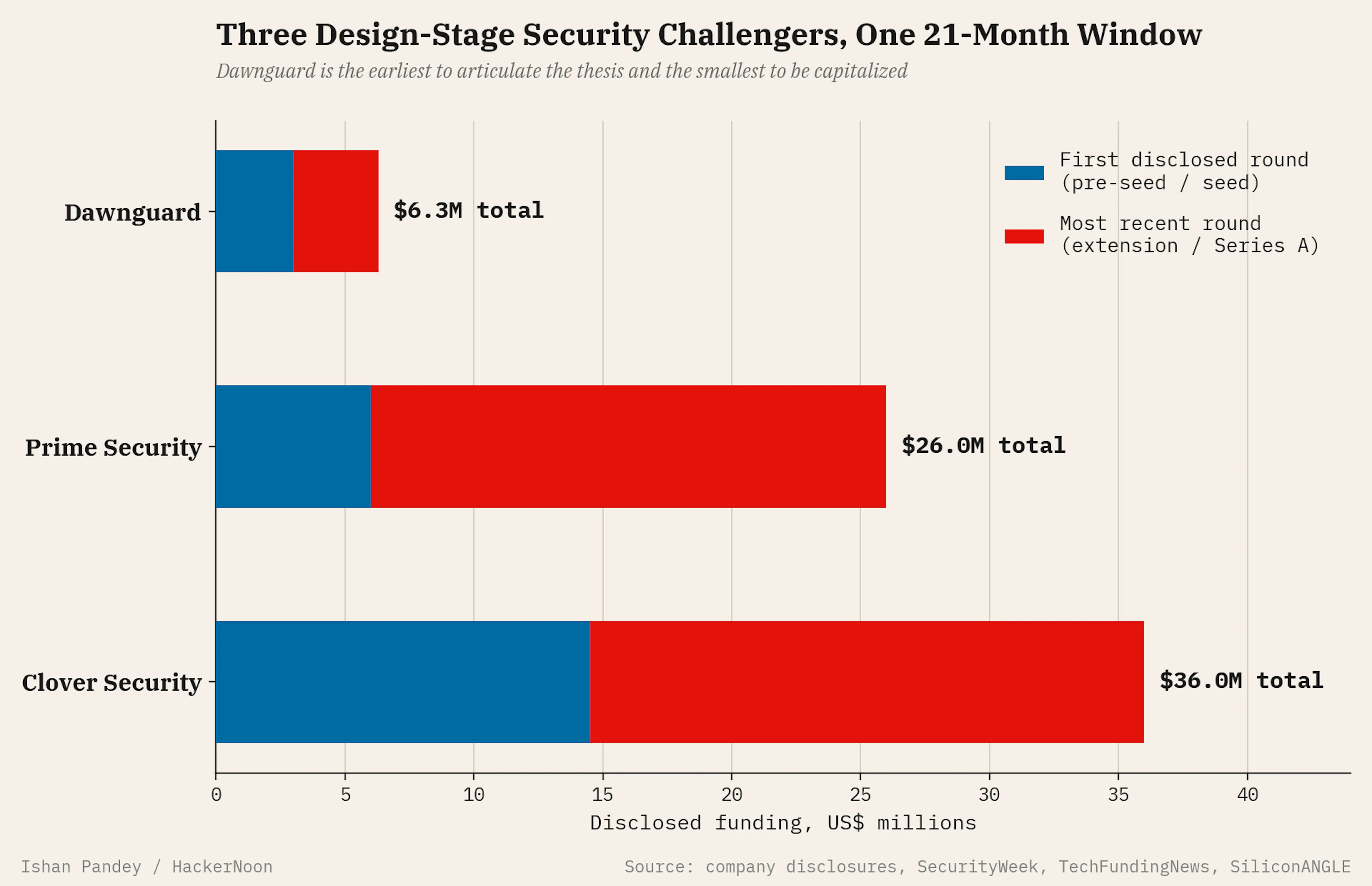 Vulnerability rate dispersion across six 2026 studies