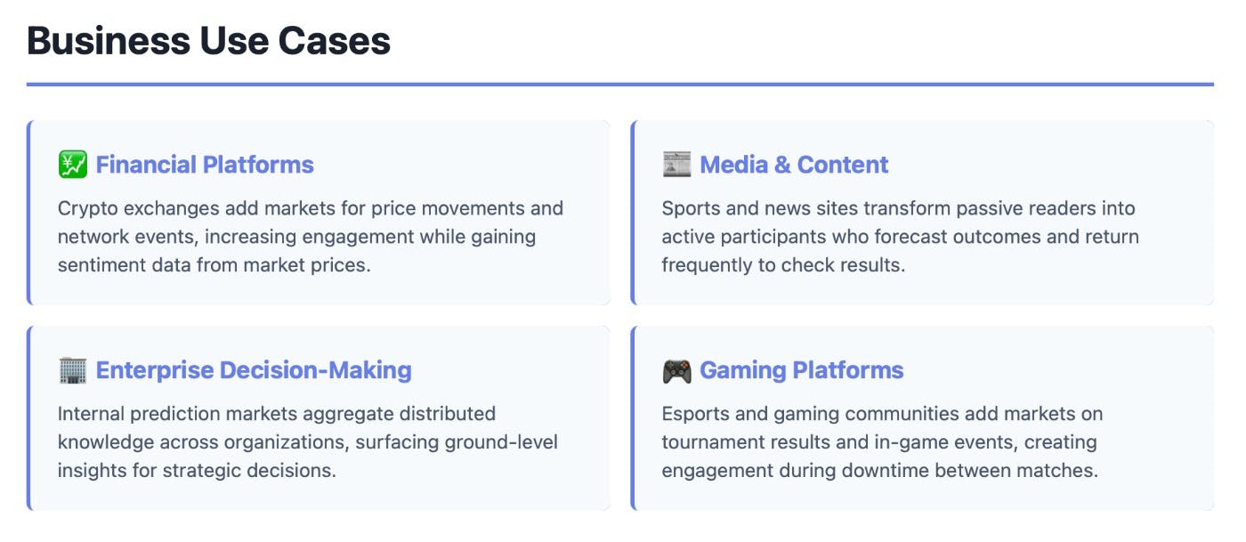 Building Decentralized Prediction Markets Across Three Blockchains With  Myriad Protocol | HackerNoon