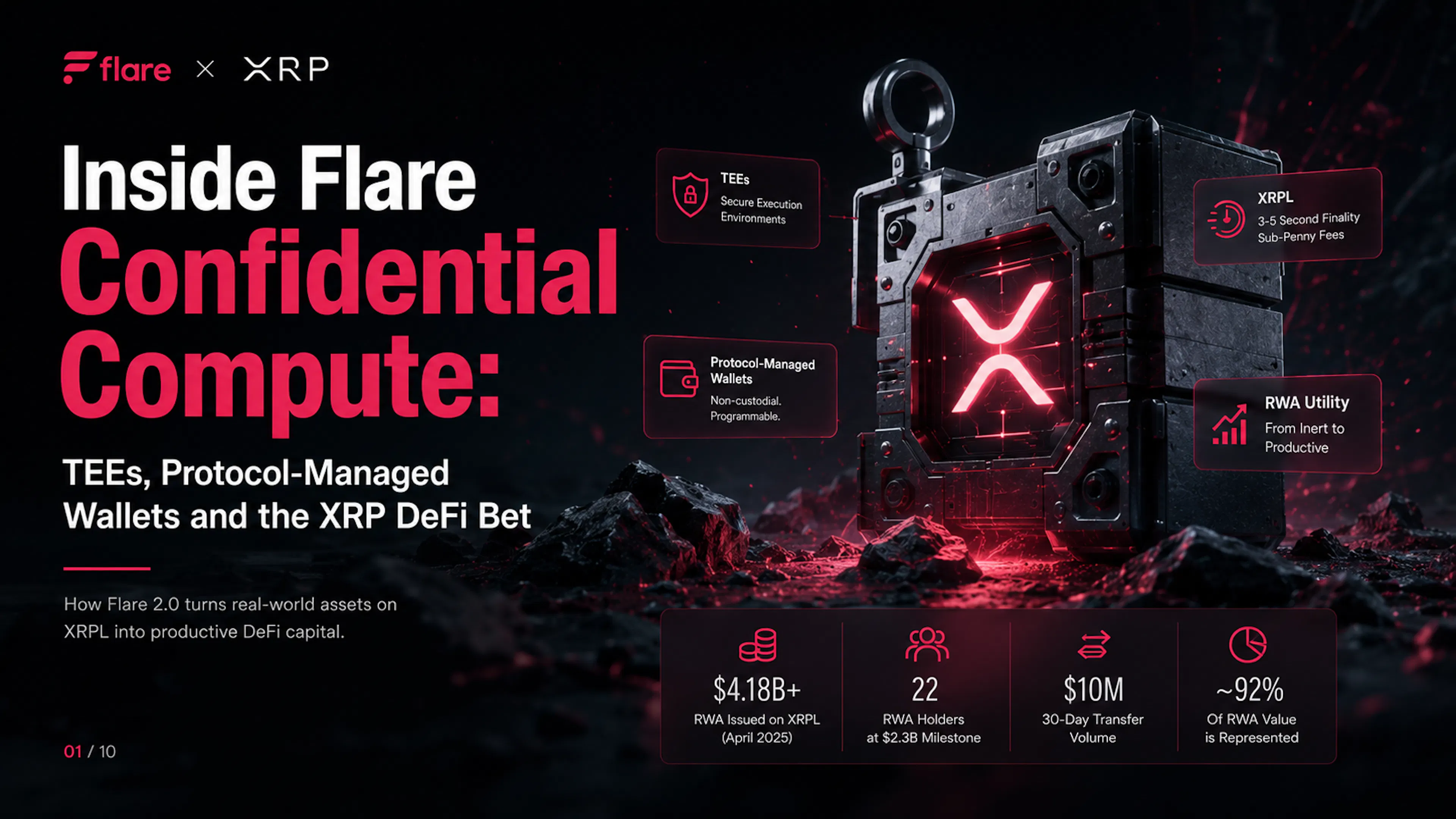 featured image - Inside Flare Confidential Compute: TEEs, Protocol-Managed Wallets and the XRP DeFi Bet