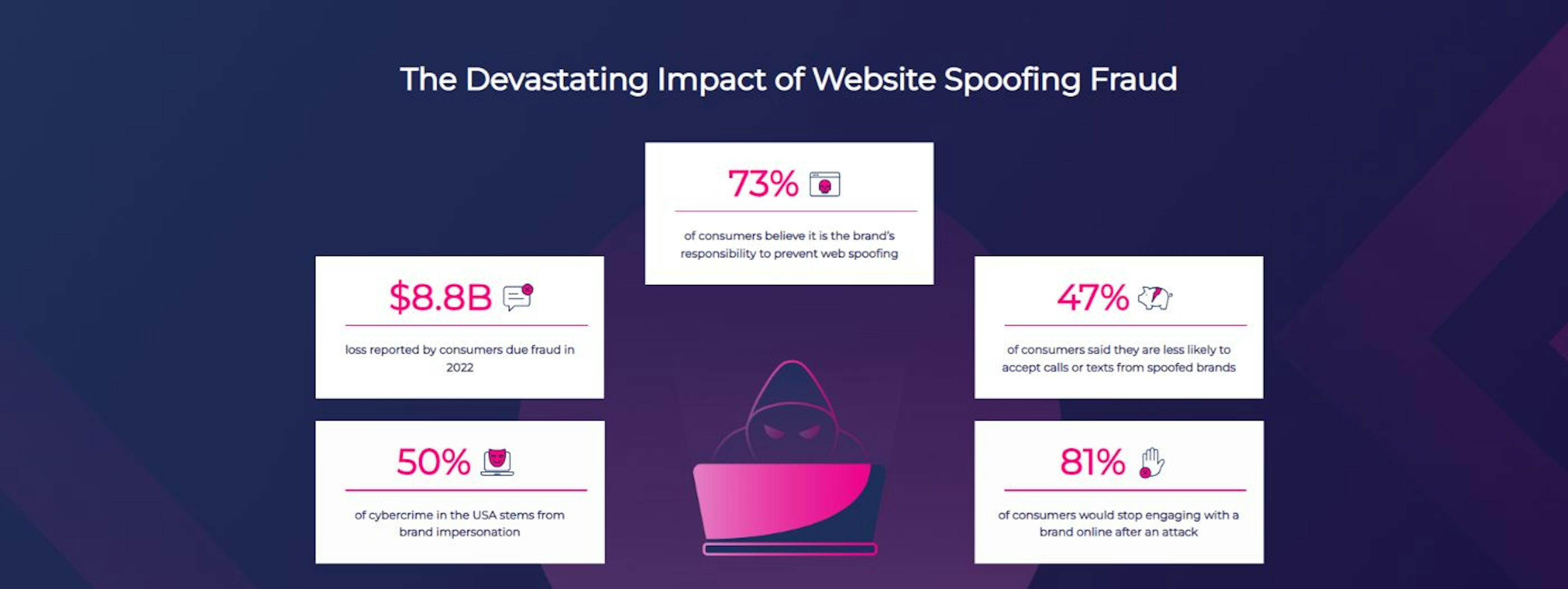 Website Spoofing Fraud Impact Can Be Critical for Organizations