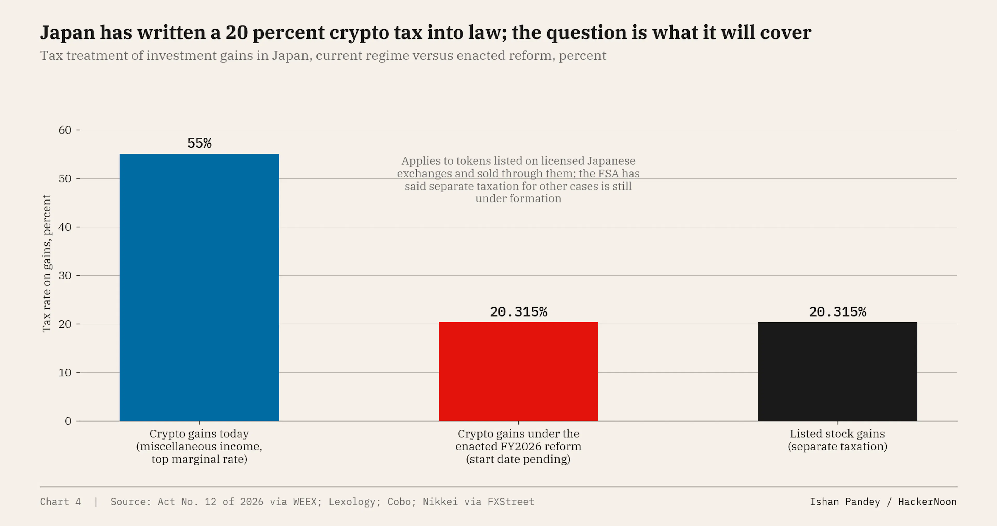 Japan crypto tax