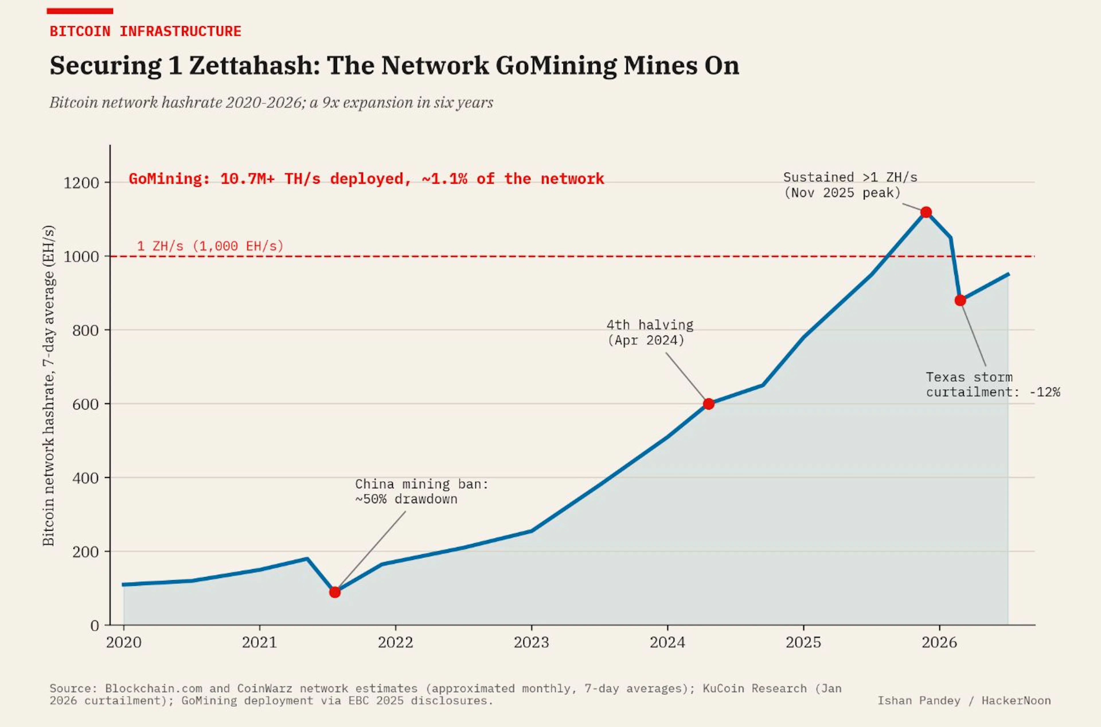 In a market moving this fast, a multi-year licensing project is a strategic tax.