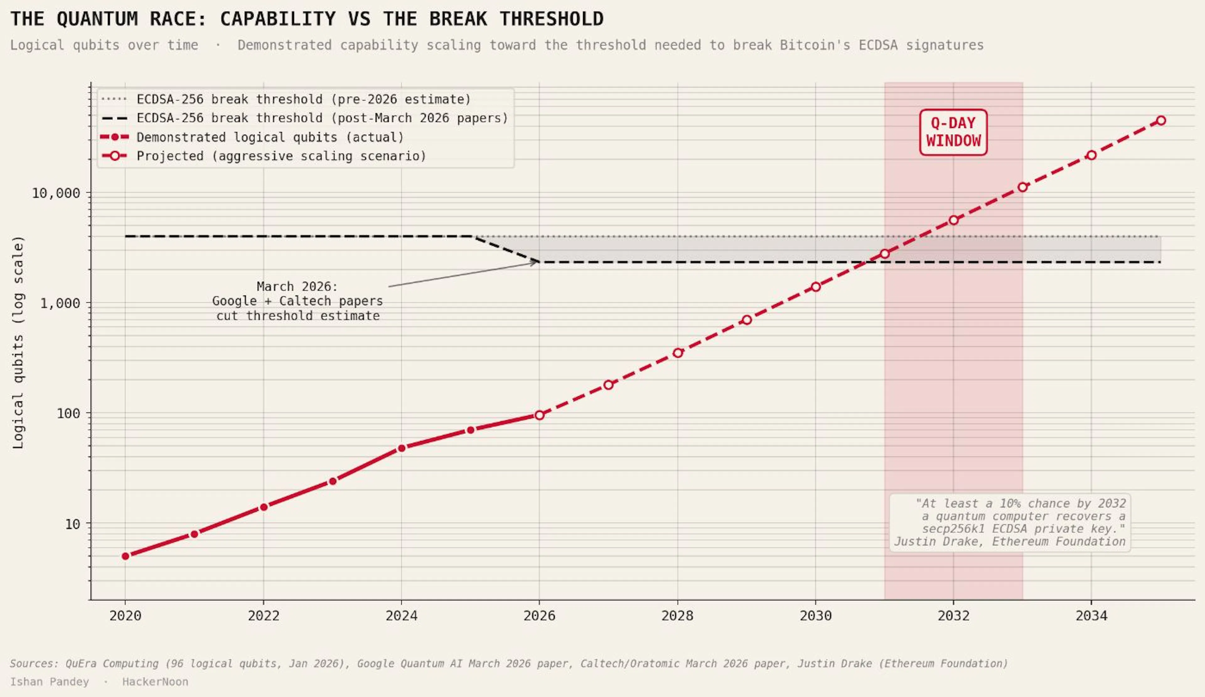 THE QUANTUM RACE