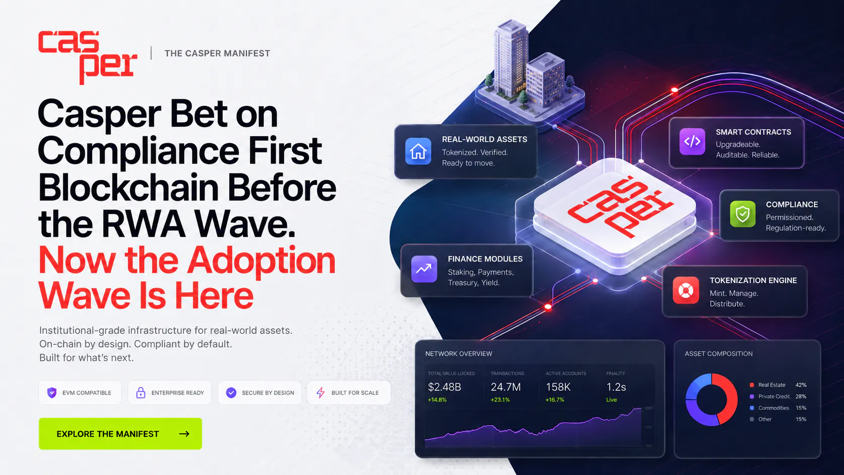 Casper Network: Khi hạ tầng Blockchain ưu tiên tuân thủ trở thành chìa khóa cho làn sóng RWA