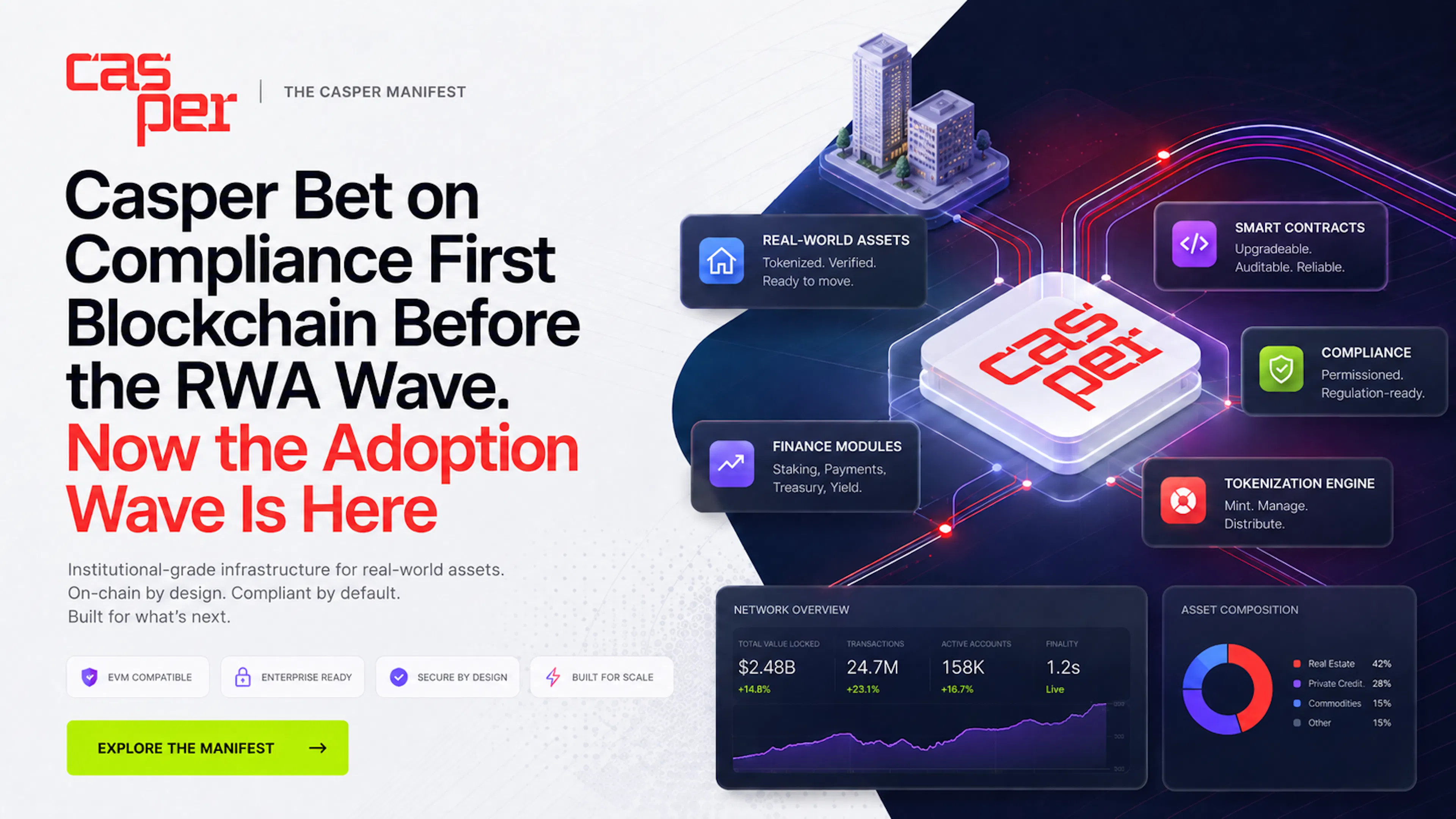 featured image - Casper Bet on Compliance First Blockchain Before the RWA Wave. Now the Adoption Wave Is Here