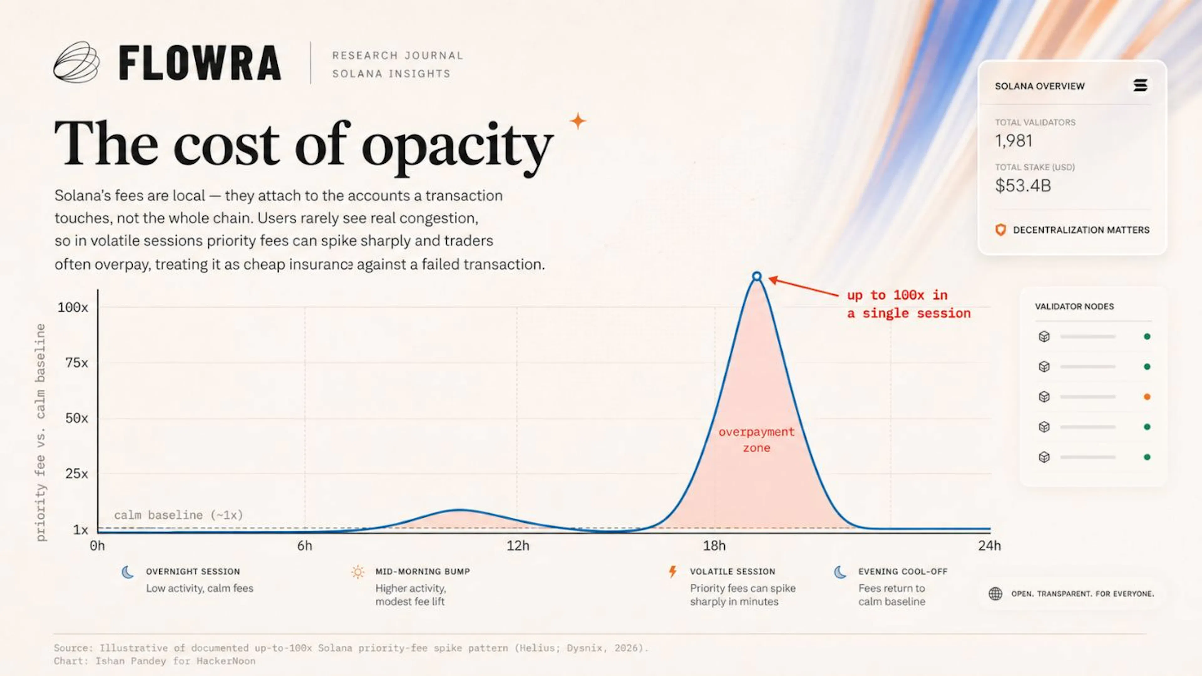 The cost of opacity — why orderflow visibility is now an economic question